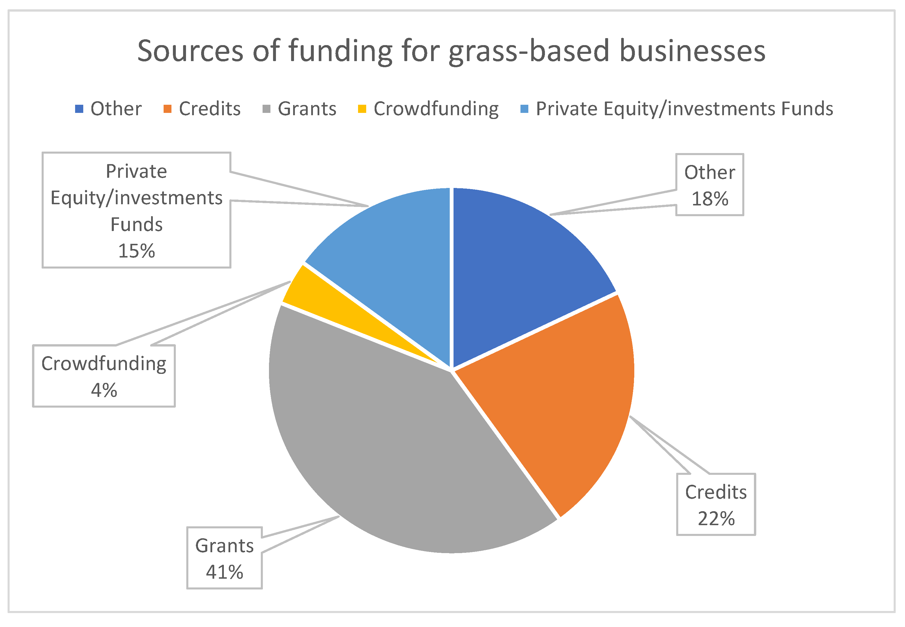 Sustainability 13 12629 g006