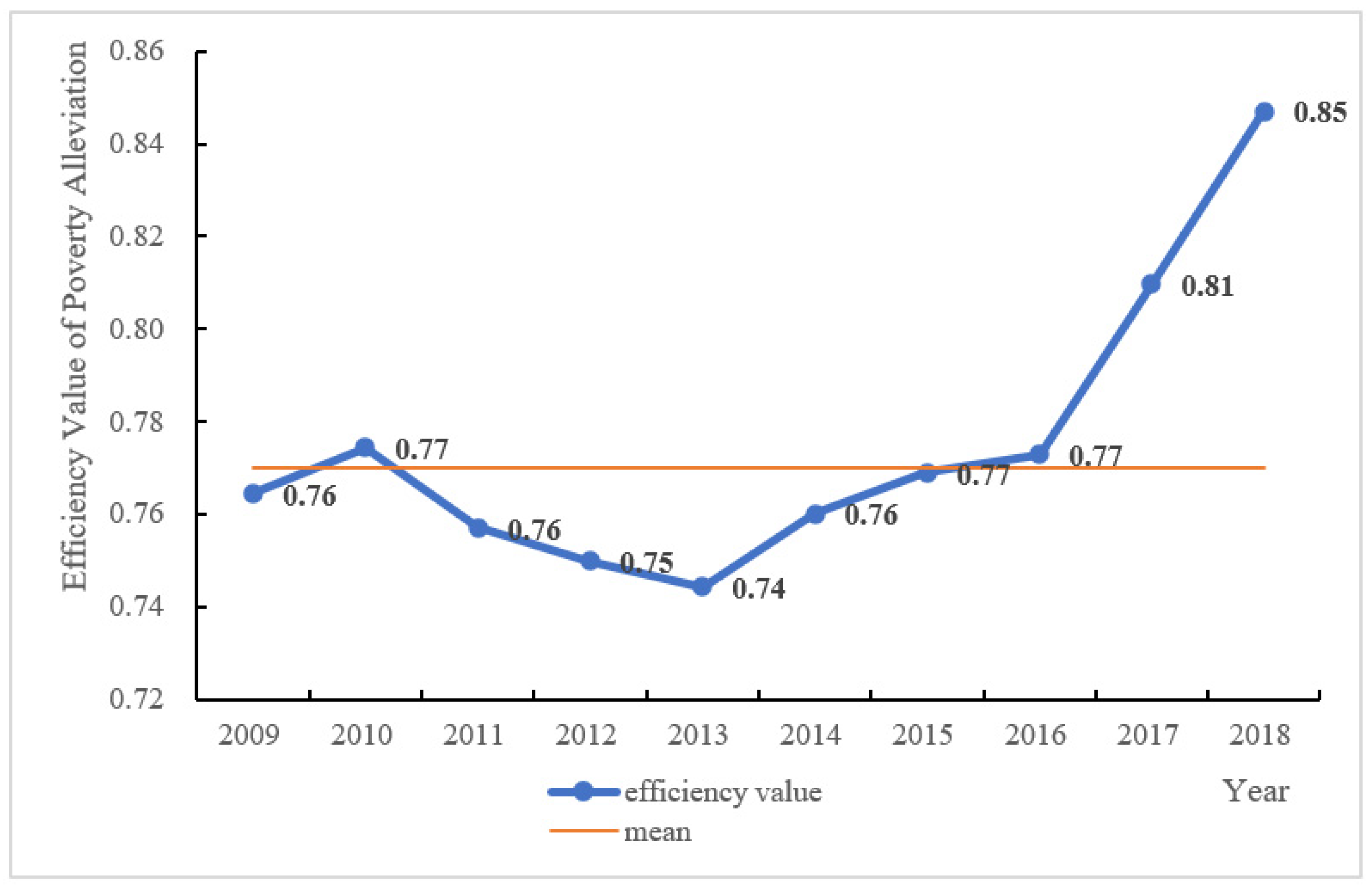 Sustainability 13 12637 g002