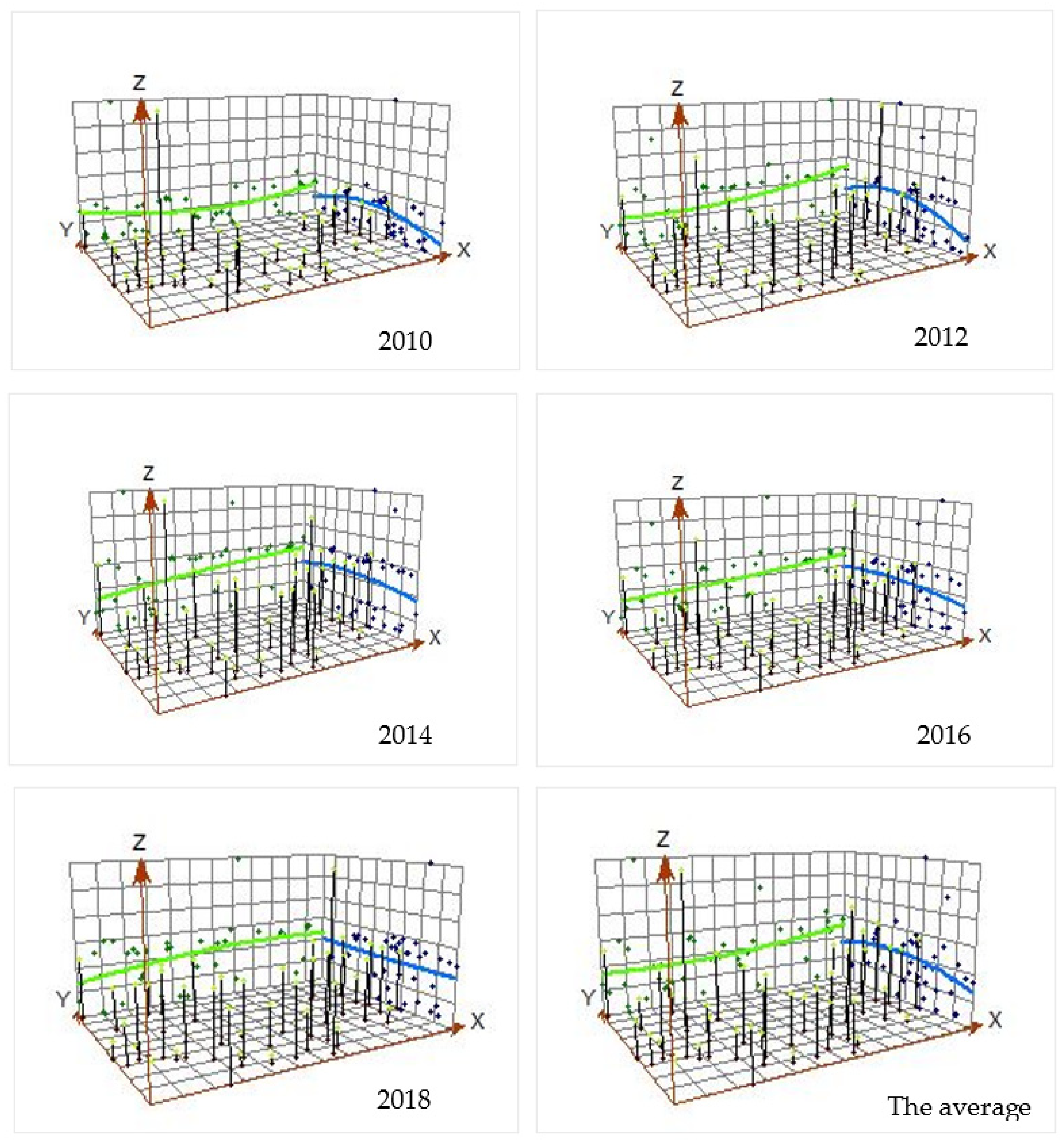 Sustainability 13 12637 g005