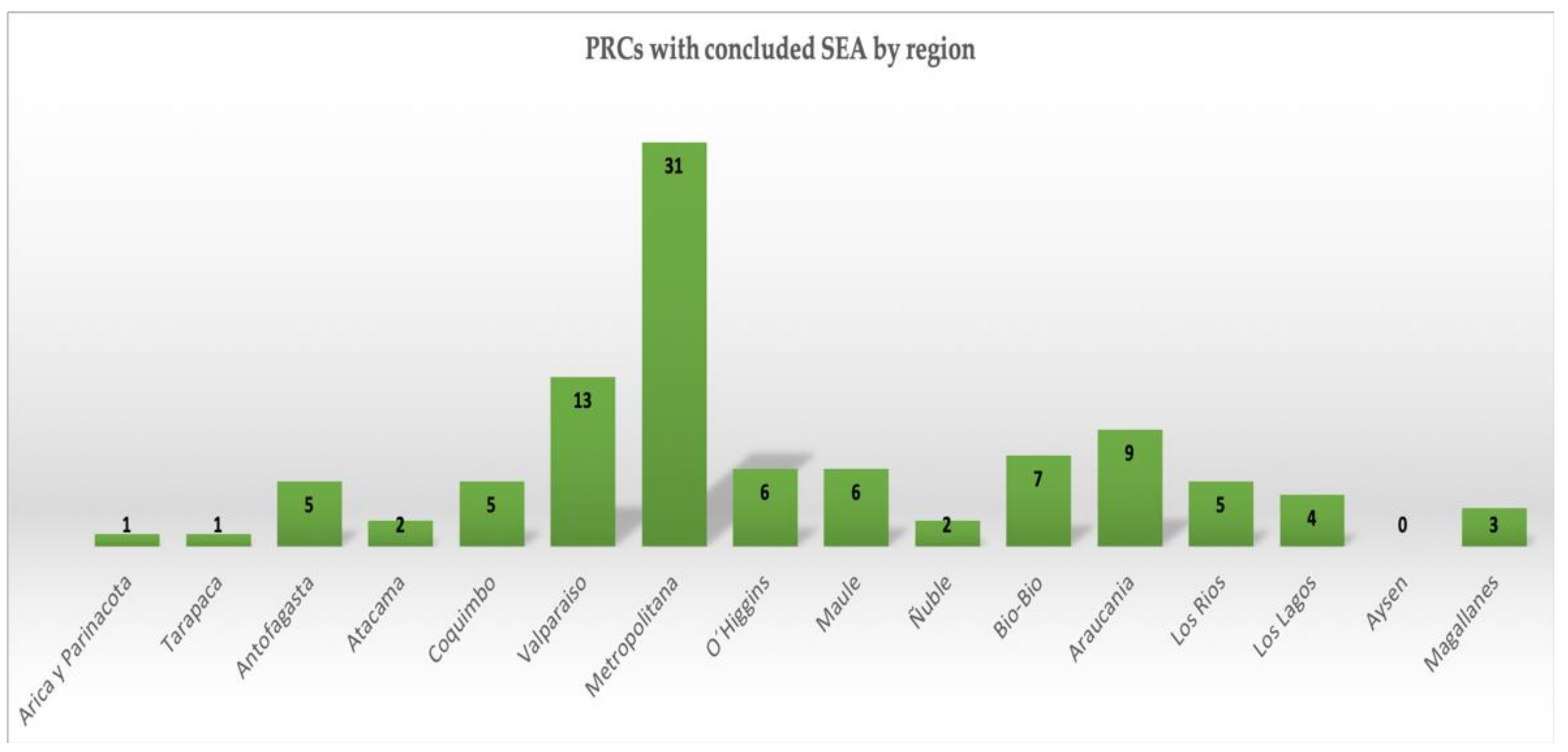 Sustainability 13 12639 g005