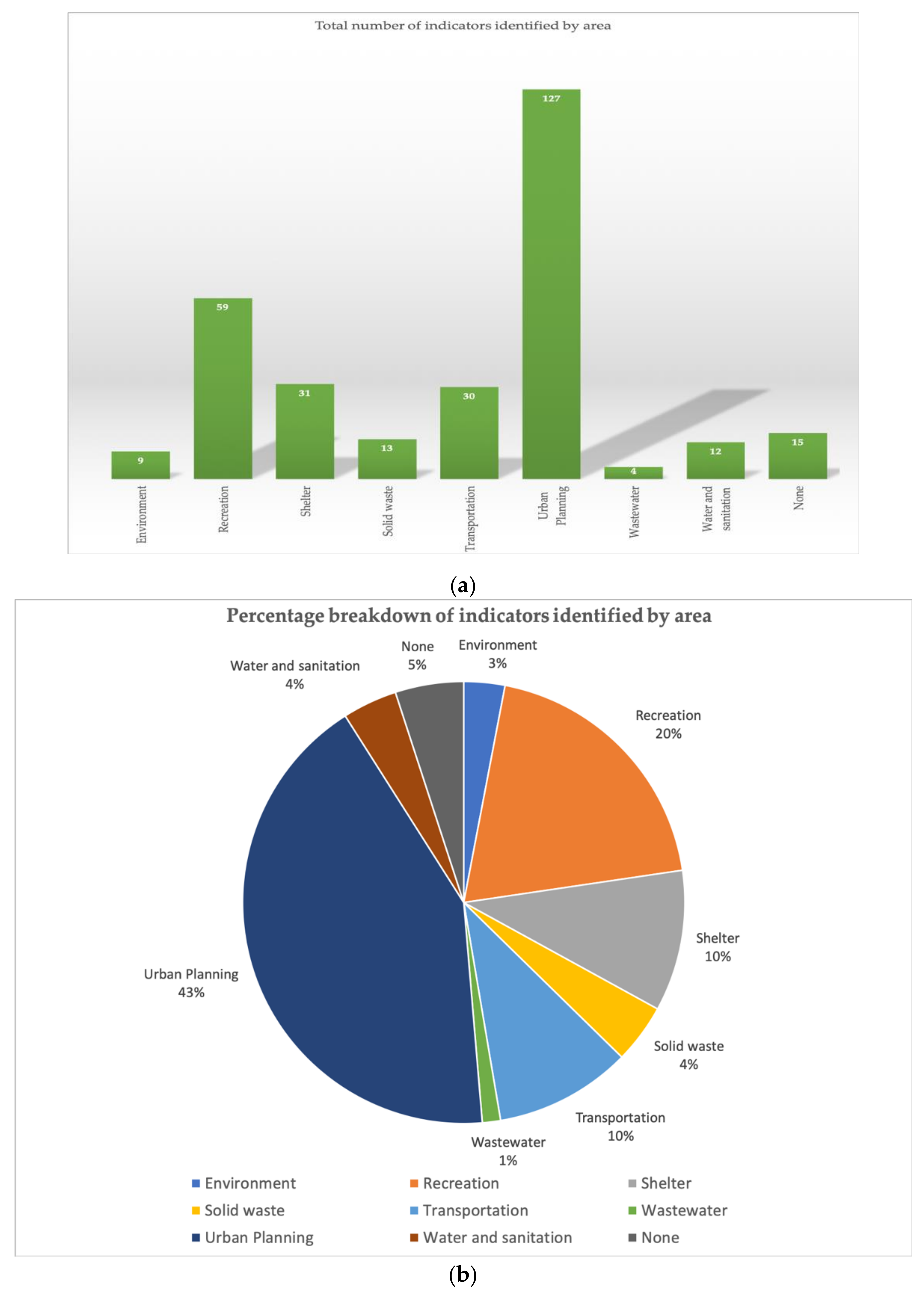 Sustainability 13 12639 g008