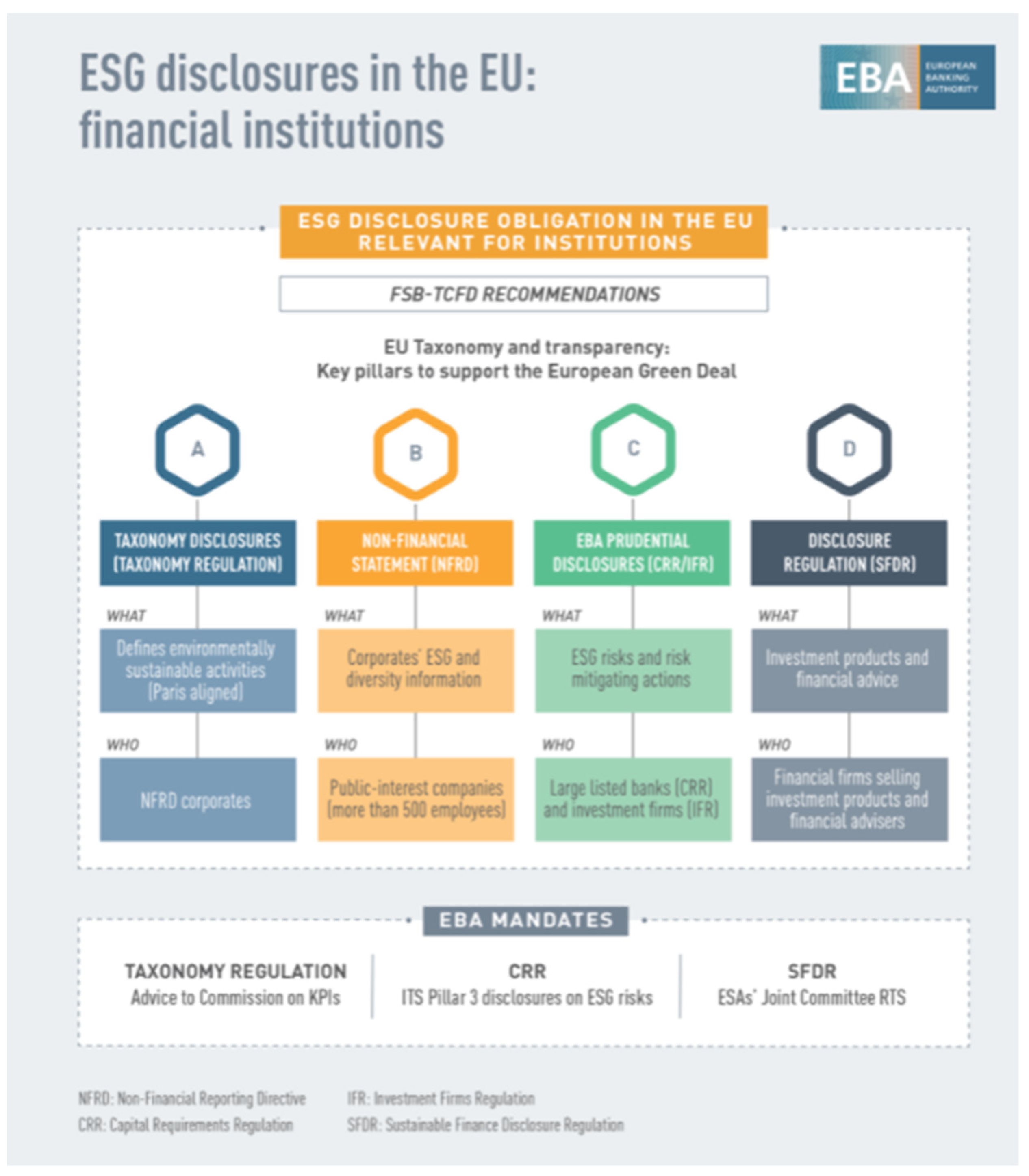 Sustainability 13 12641 g001