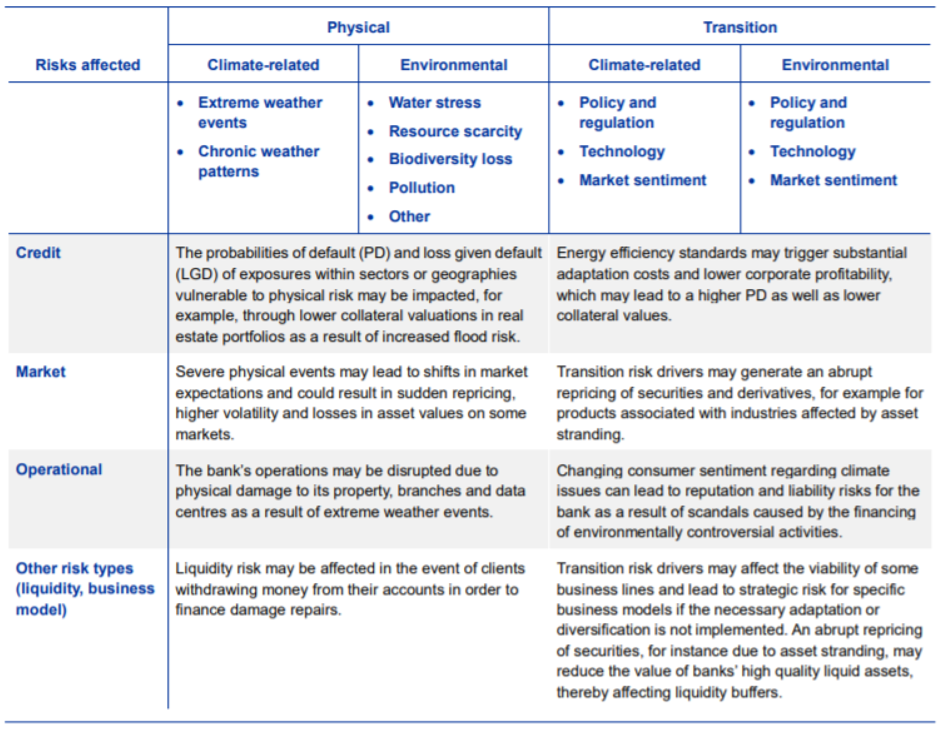 Sustainability 13 12641 g003