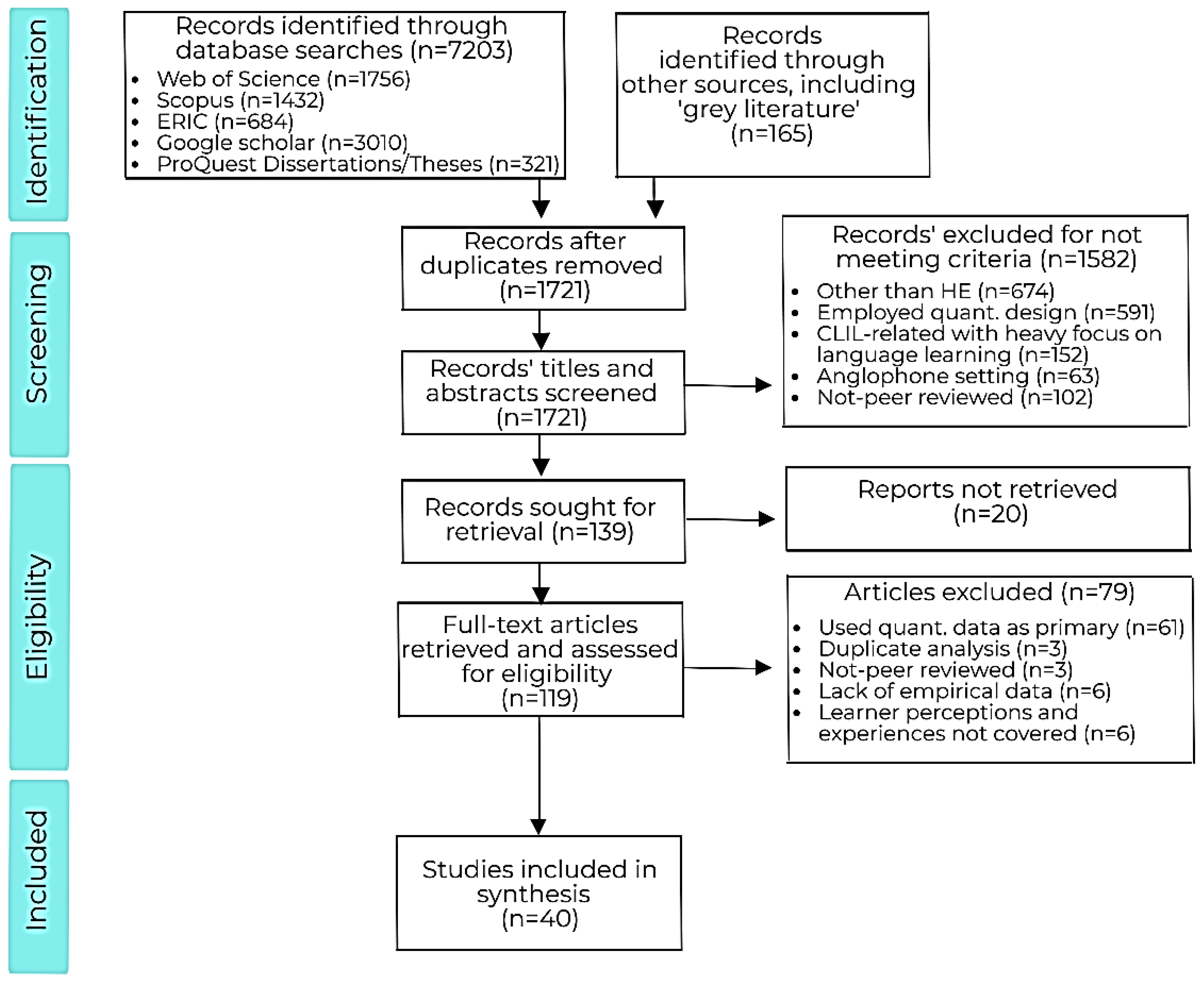 Sustainability 13 12642 g002