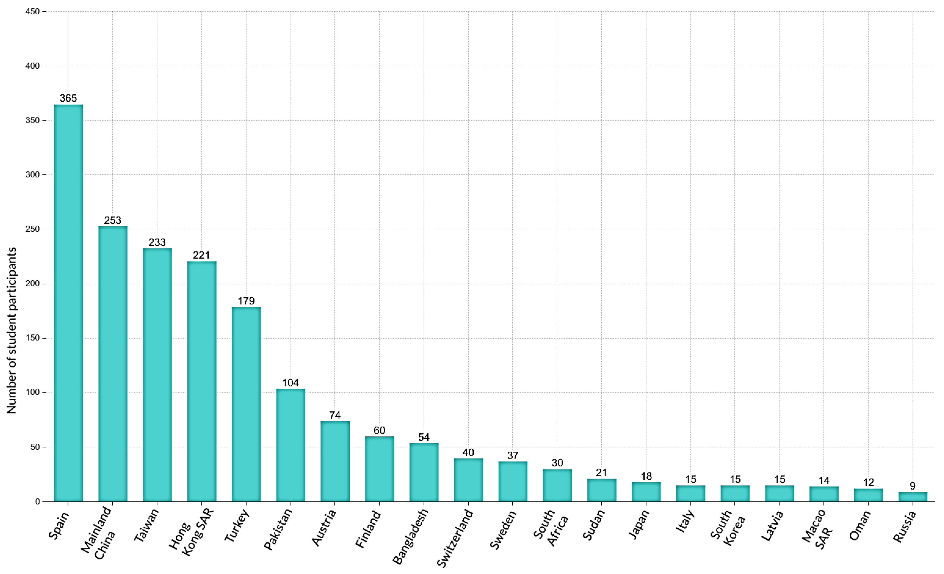 Sustainability 13 12642 g004
