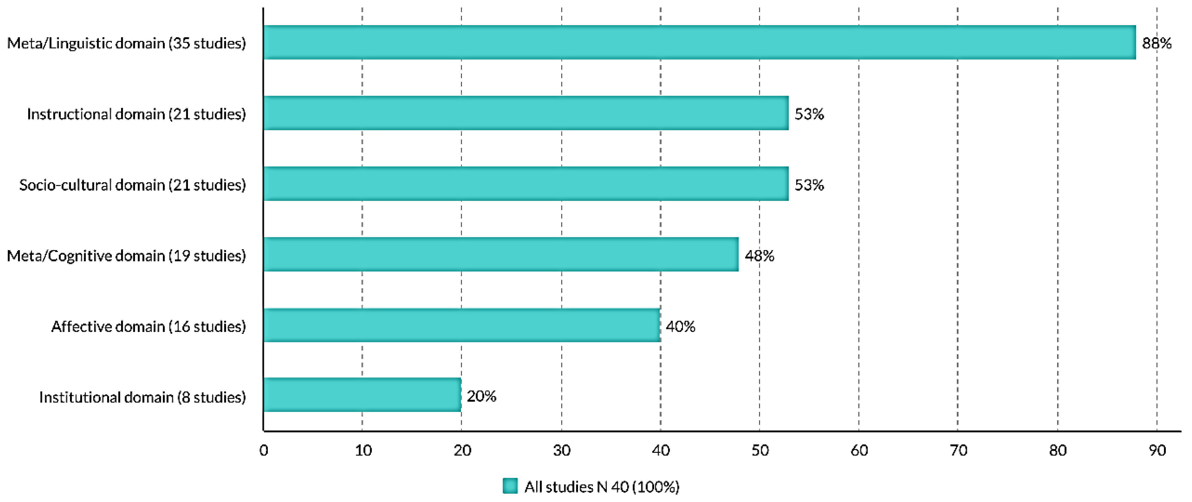 Sustainability 13 12642 g005