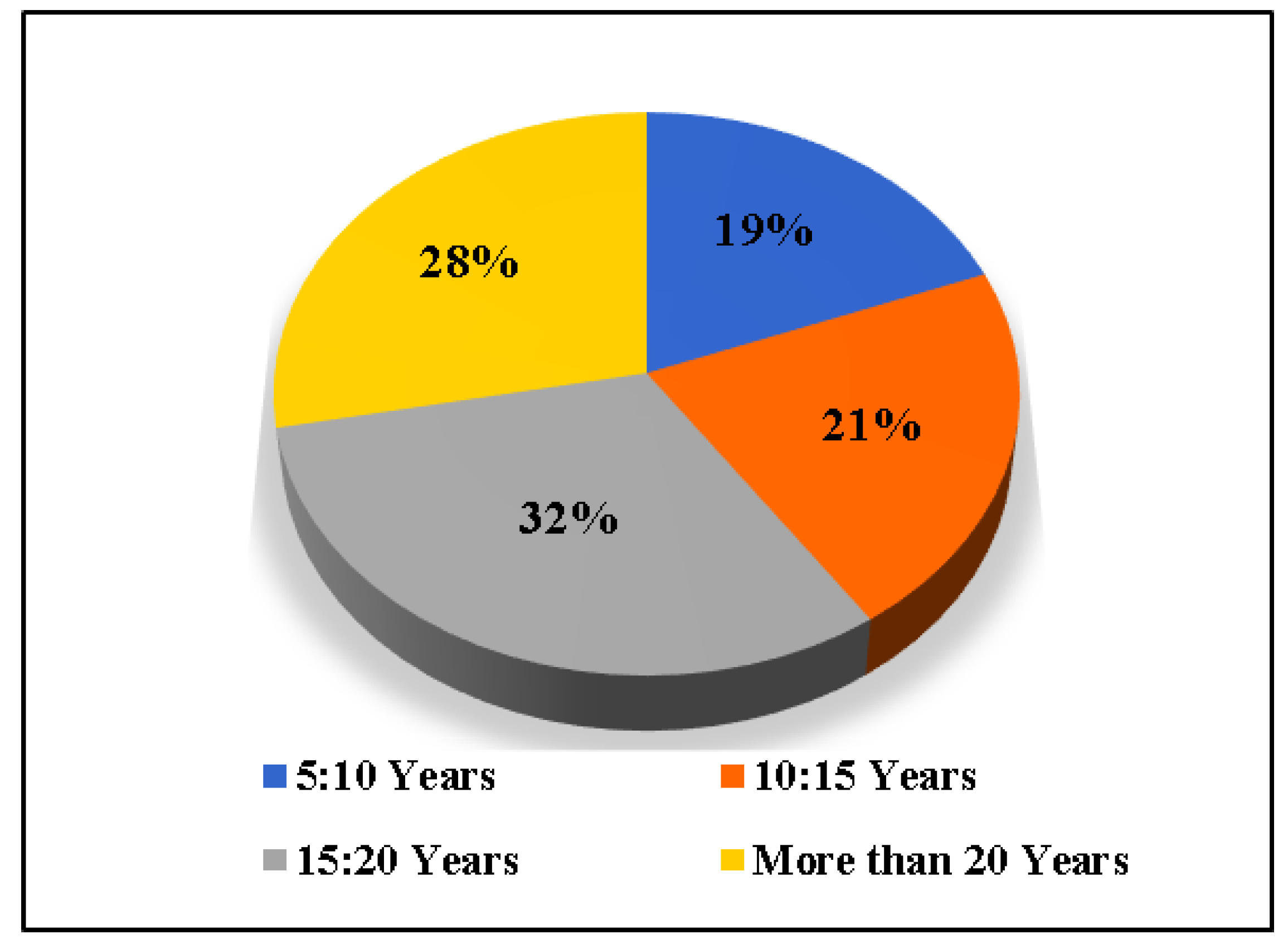 Sustainability 13 12645 g002