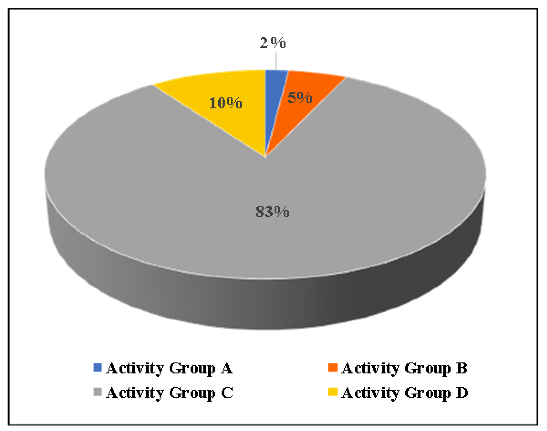 Sustainability 13 12645 g004