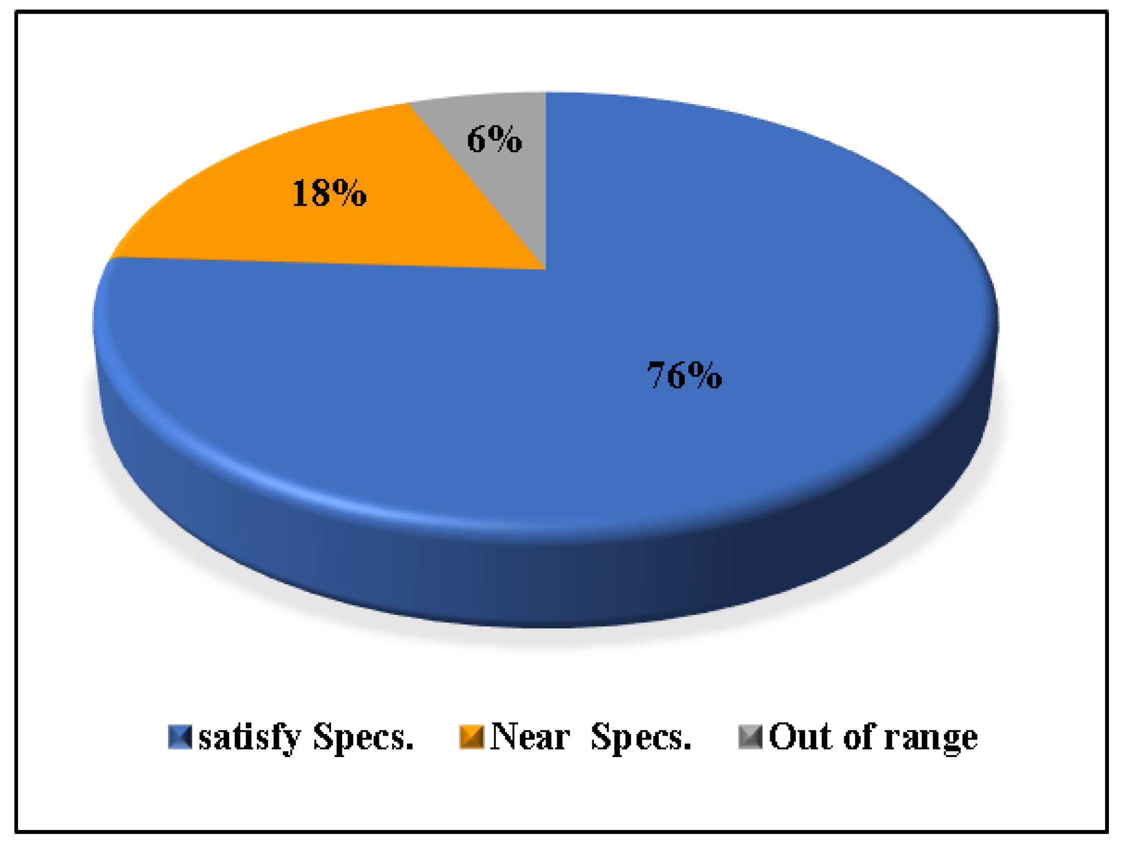 Sustainability 13 12645 g006