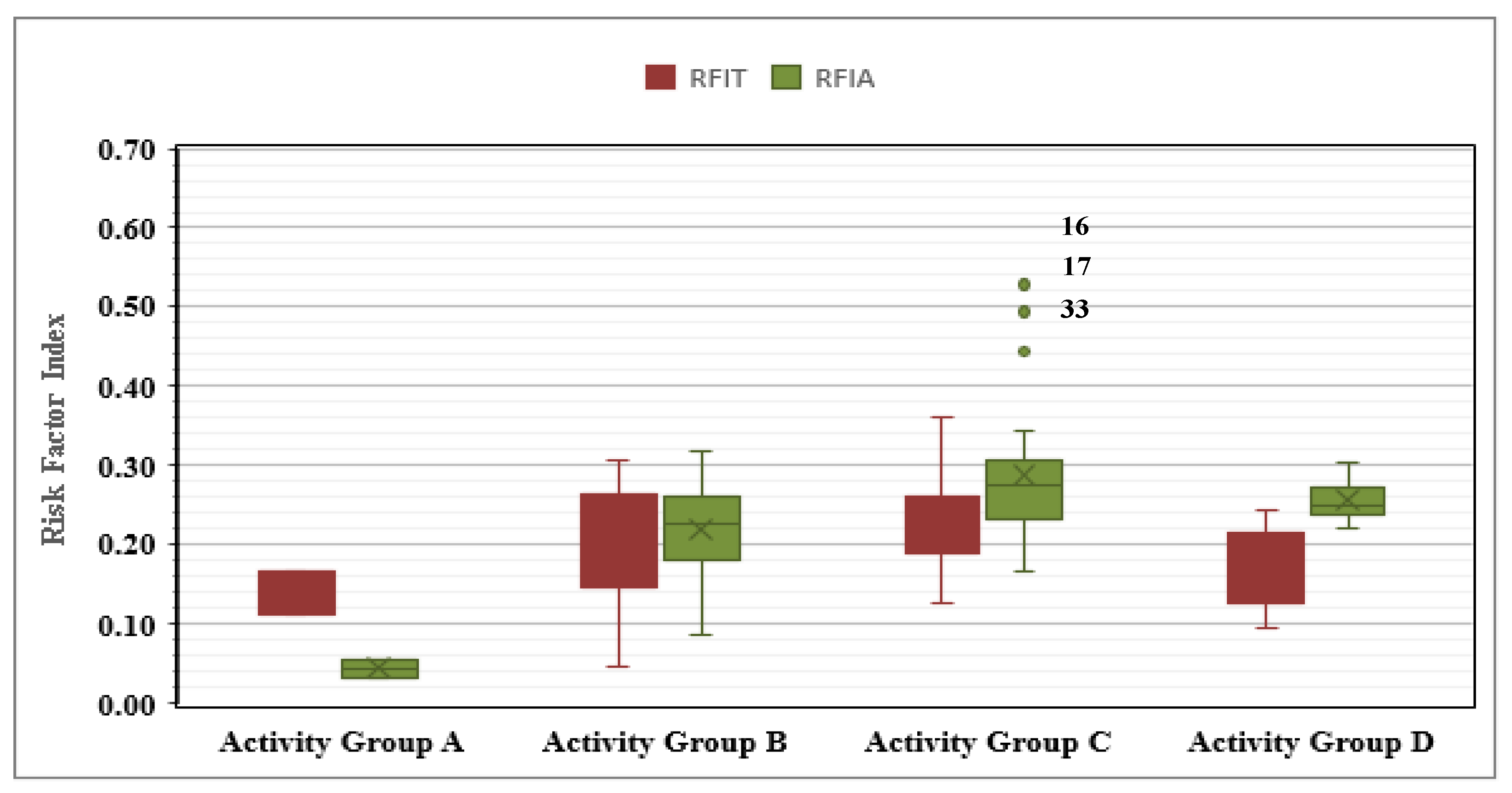 Sustainability 13 12645 g009
