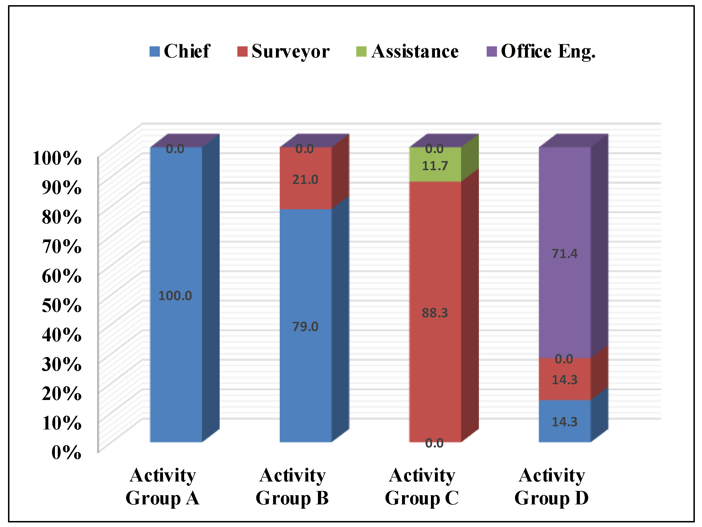 Sustainability 13 12645 g011