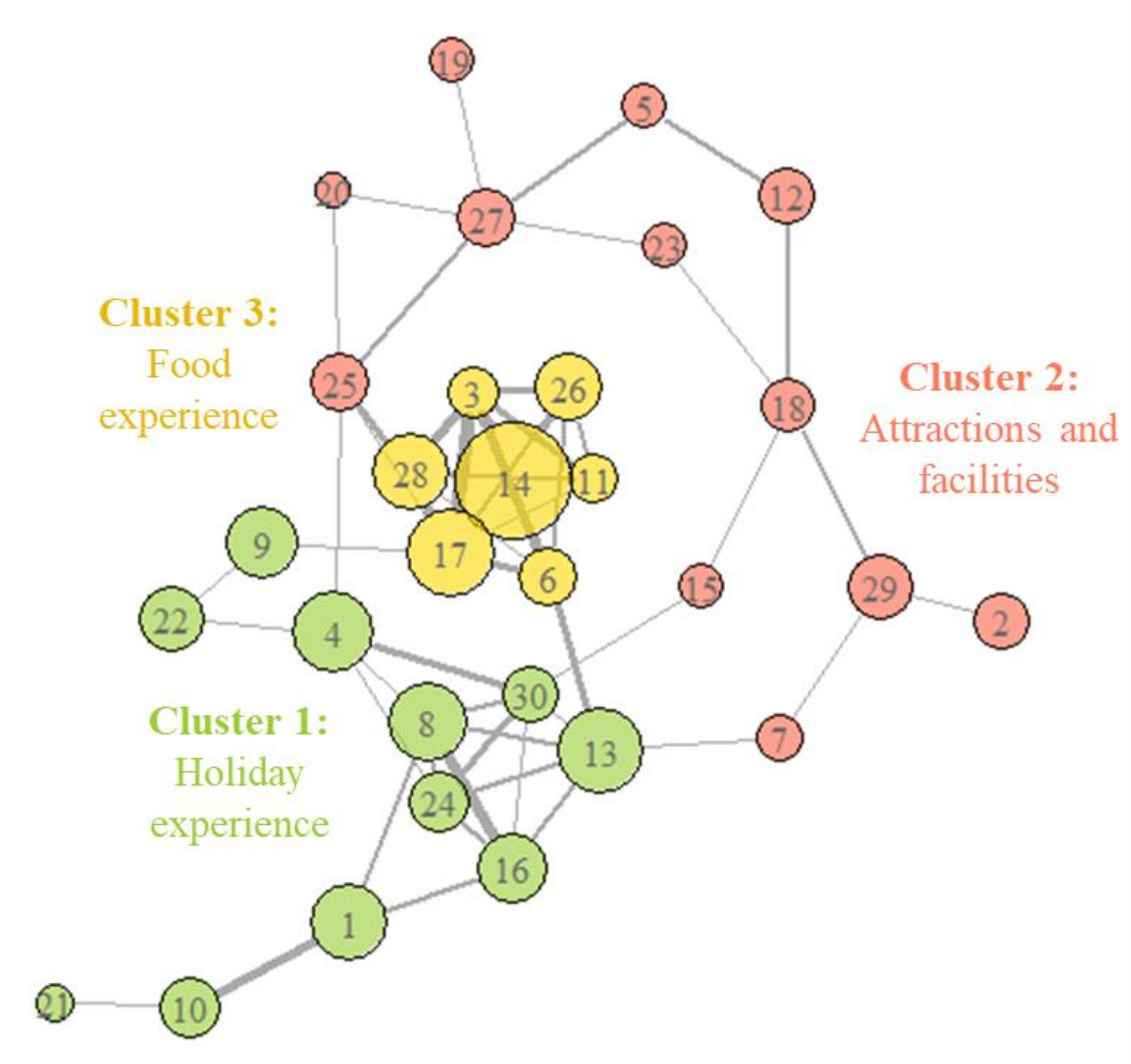 Sustainability 13 12650 g002