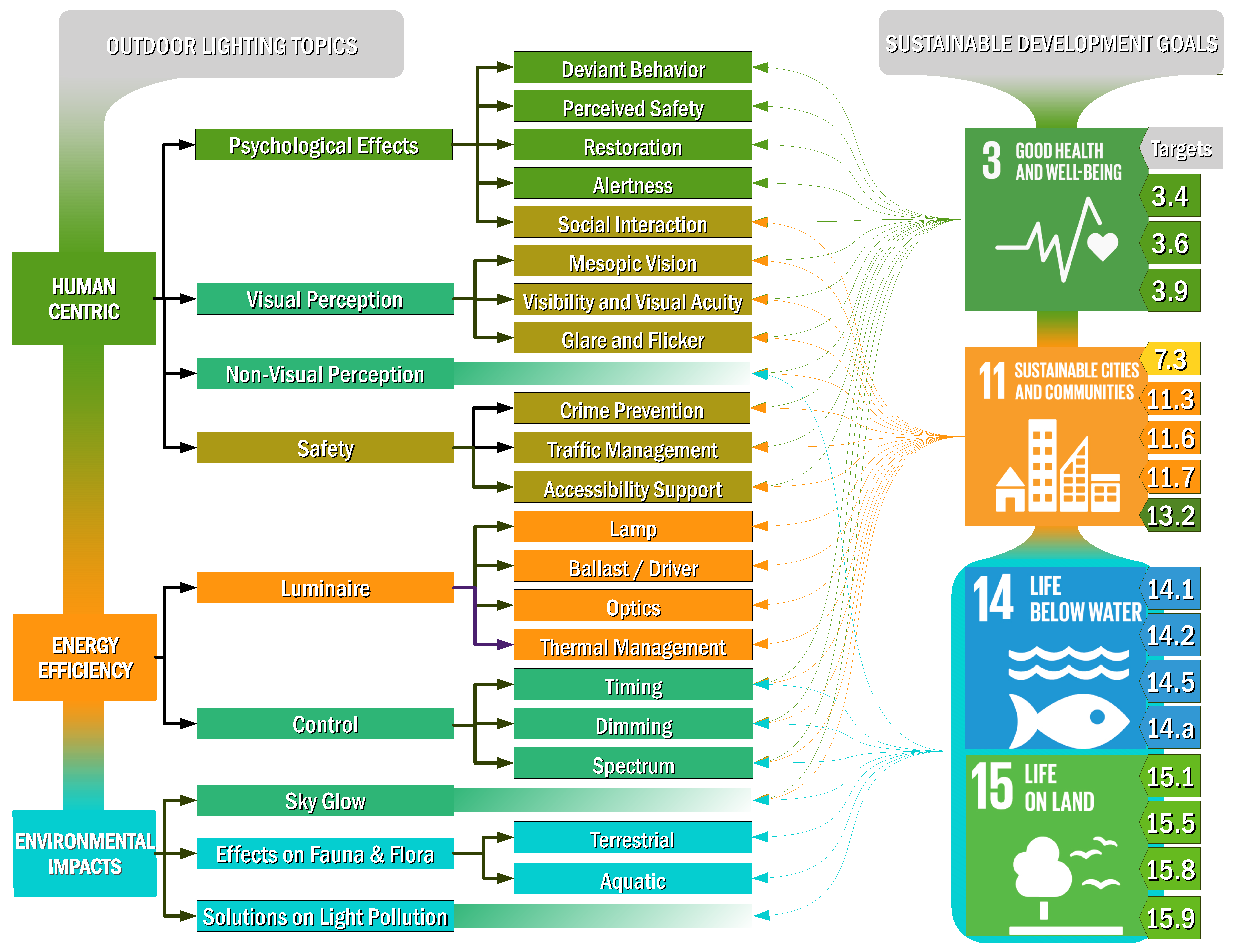 Sustainability 13 12657 g001