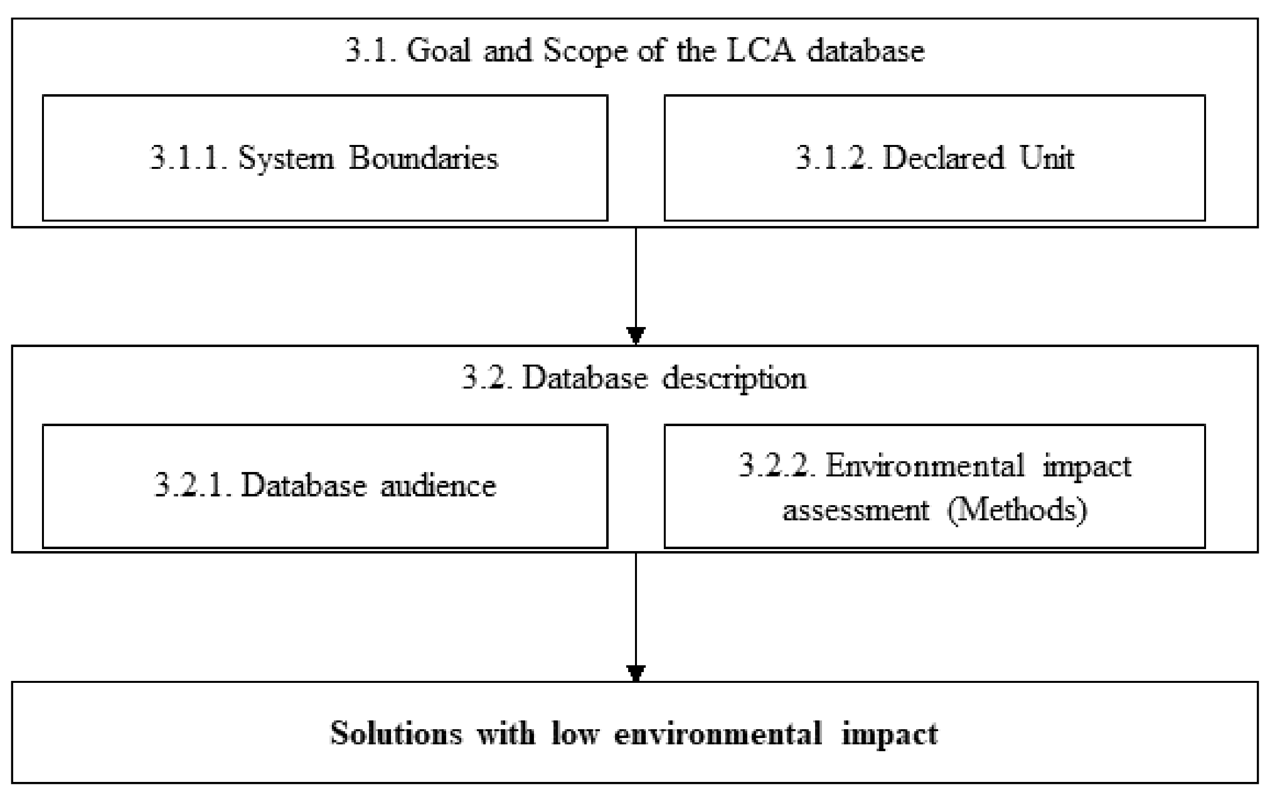Sustainability 13 12659 g001