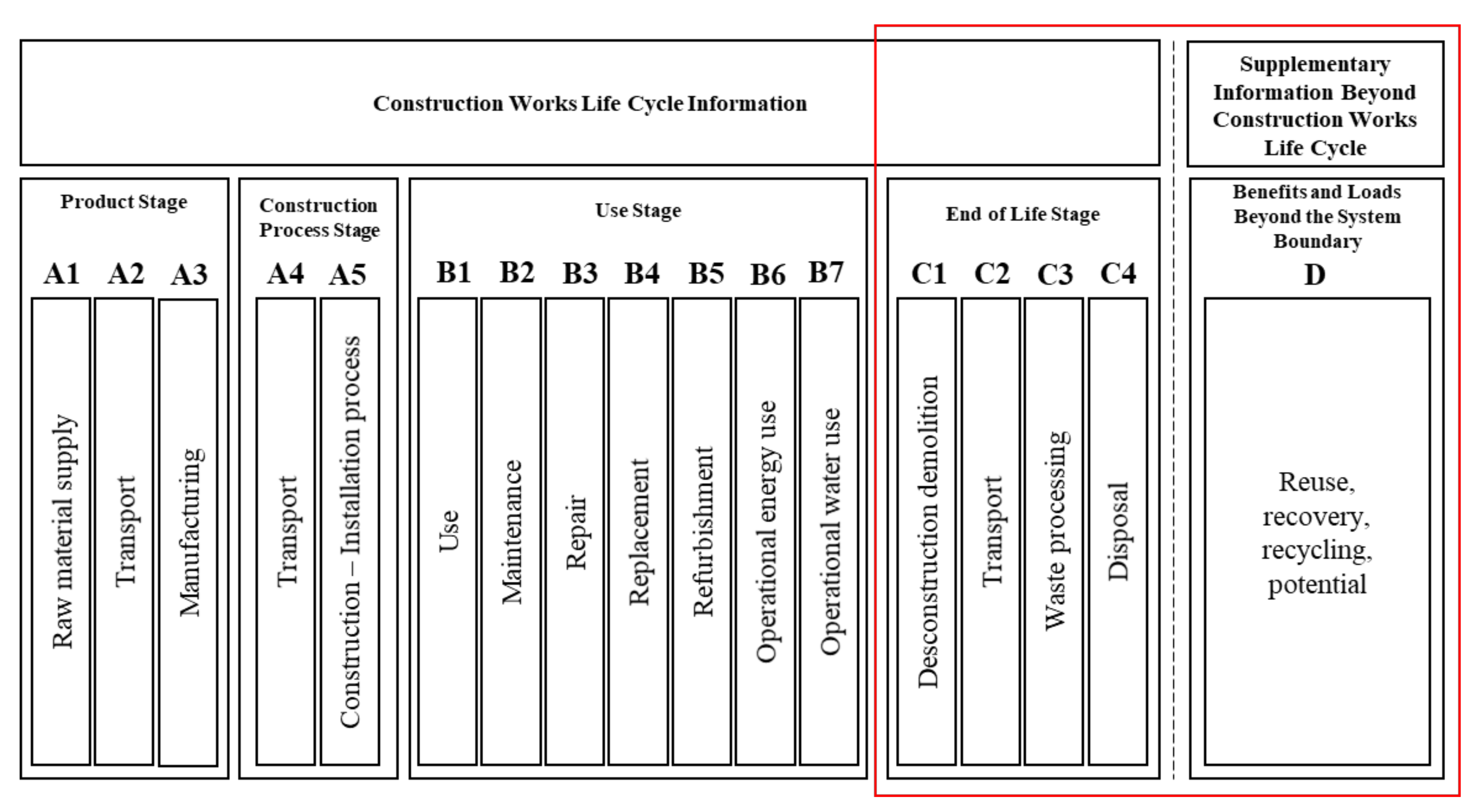 Sustainability 13 12659 g002