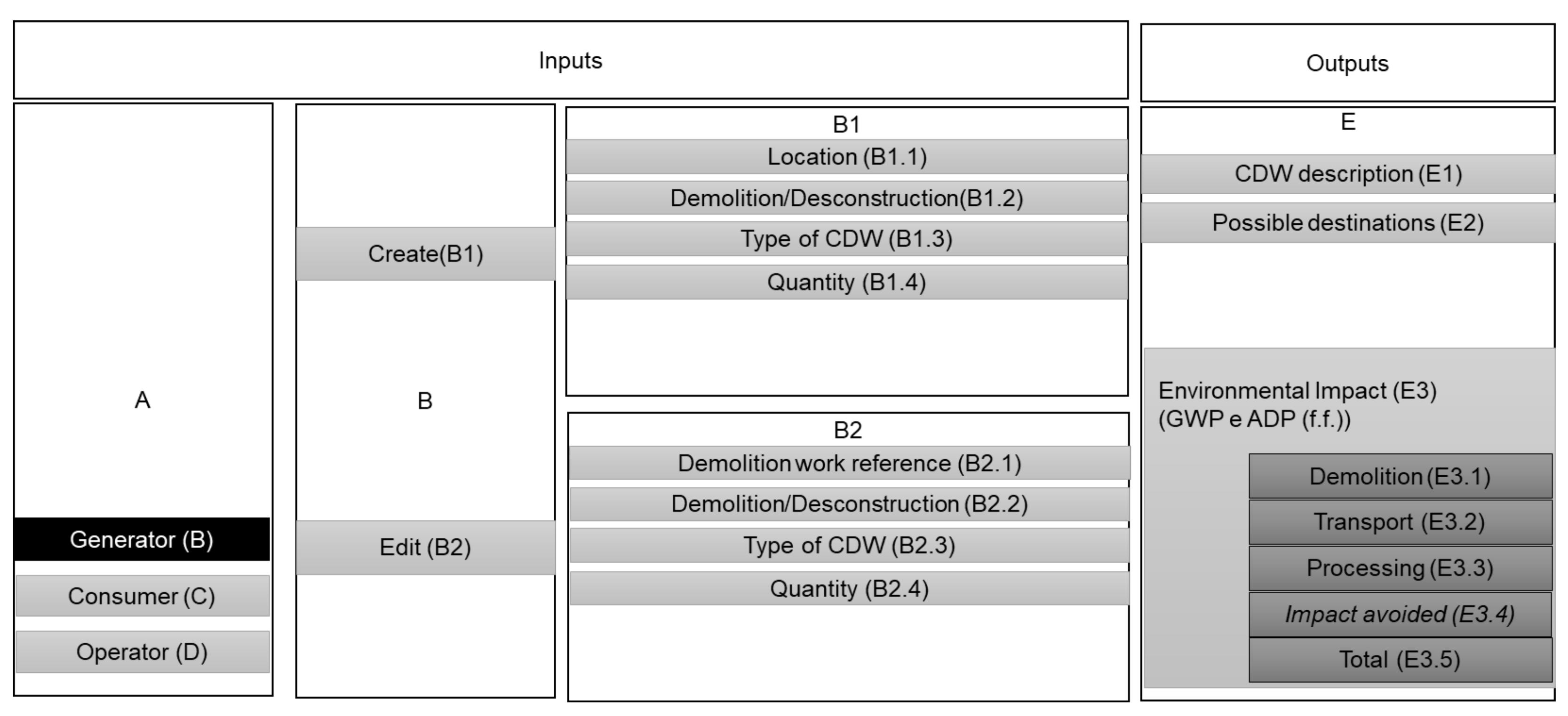 Sustainability 13 12659 g005