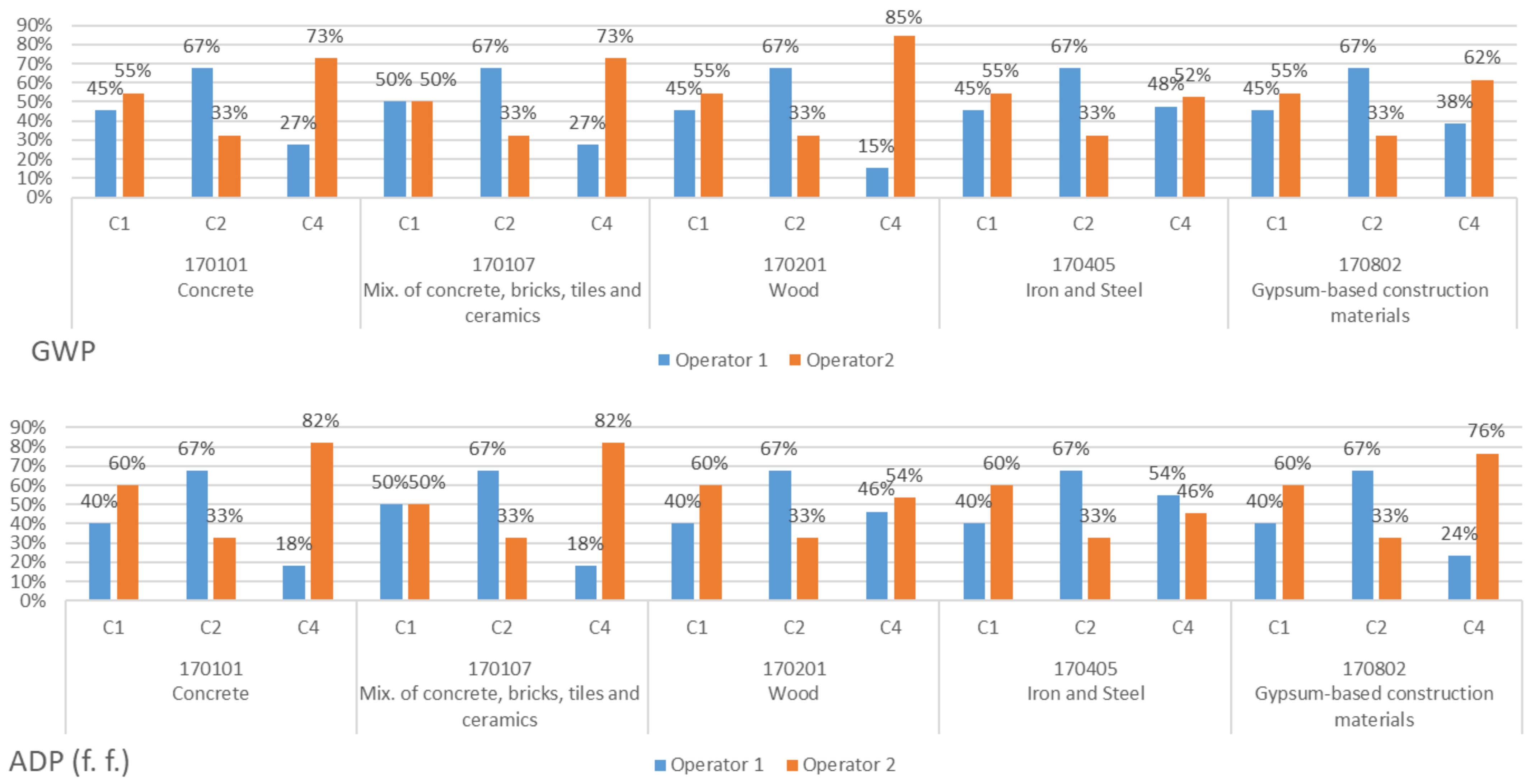 Sustainability 13 12659 g014