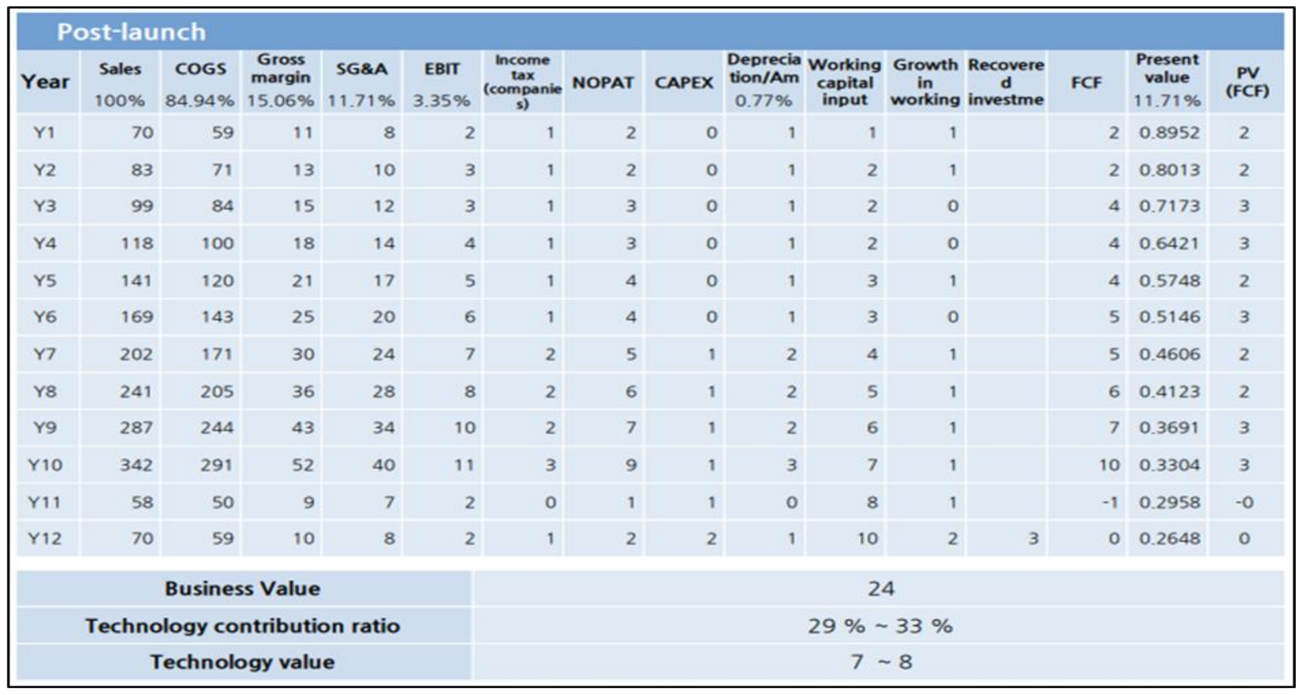 Sustainability 13 12666 g002