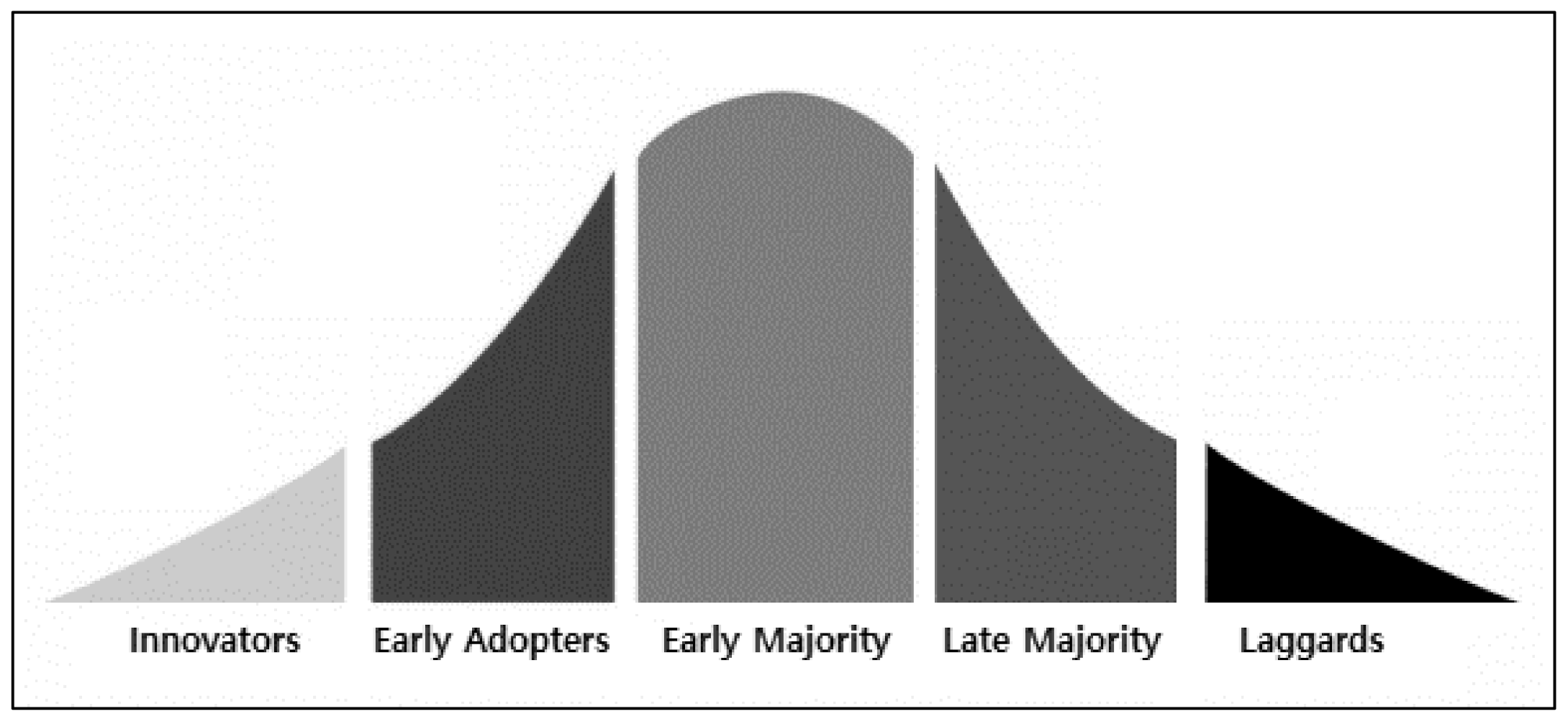 Sustainability 13 12666 g005