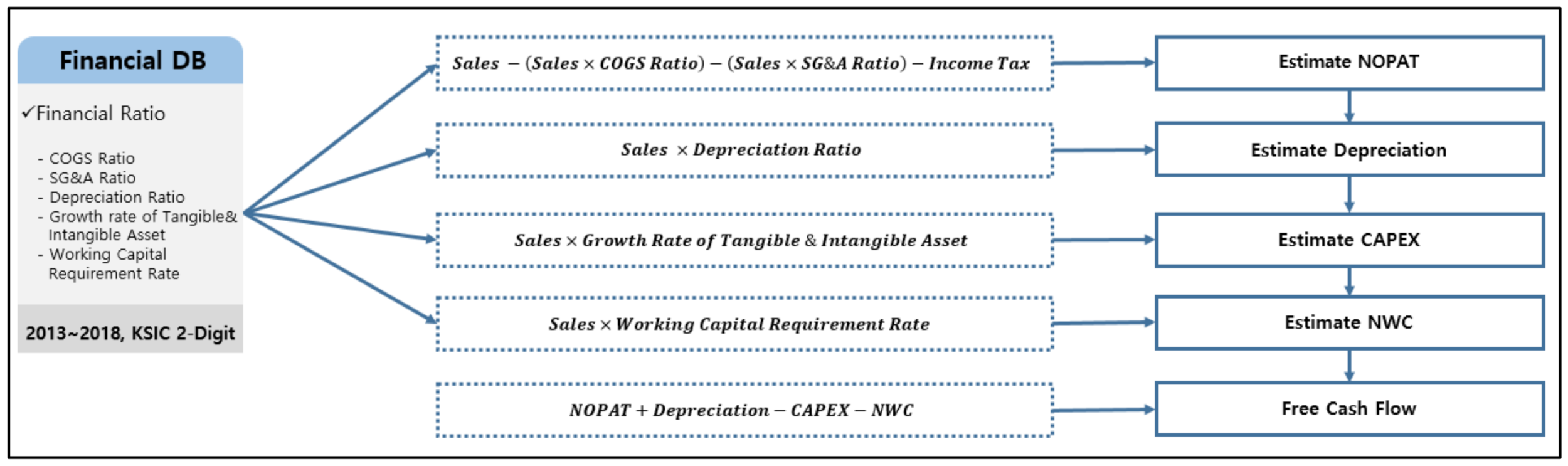 Sustainability 13 12666 g006