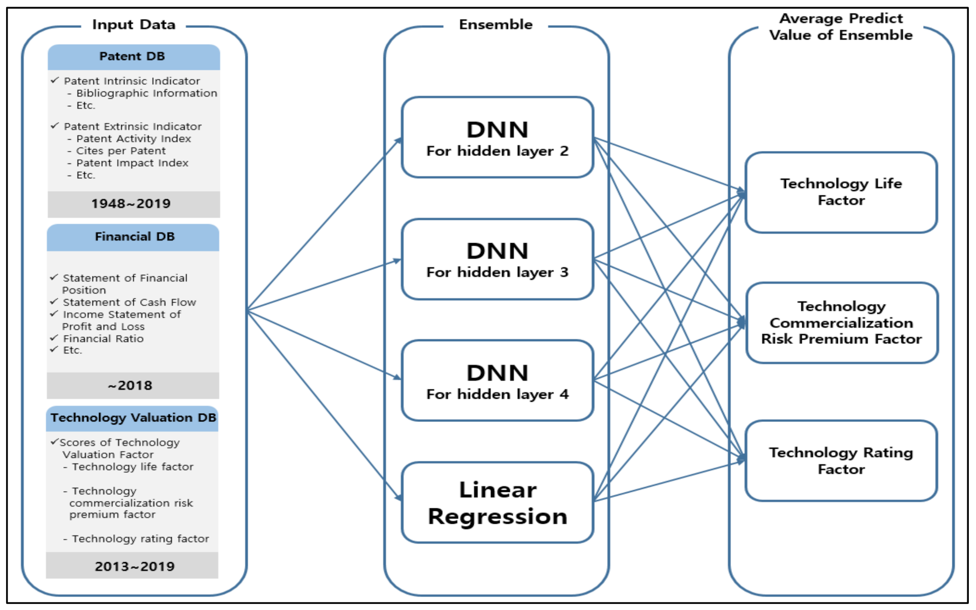 Sustainability 13 12666 g008
