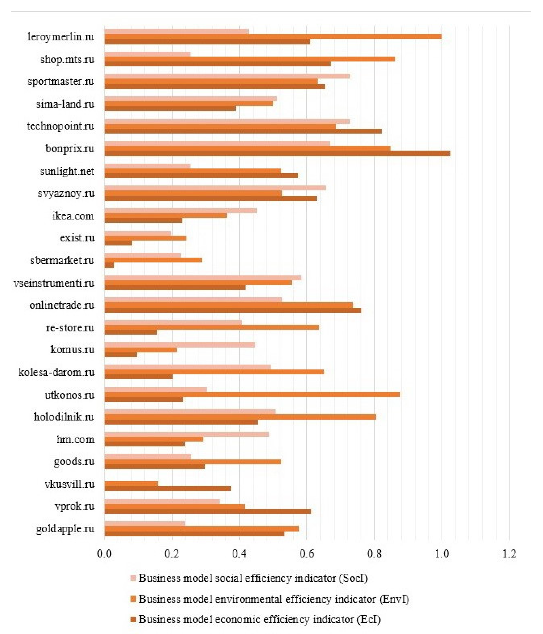 Sustainability 13 12667 g002