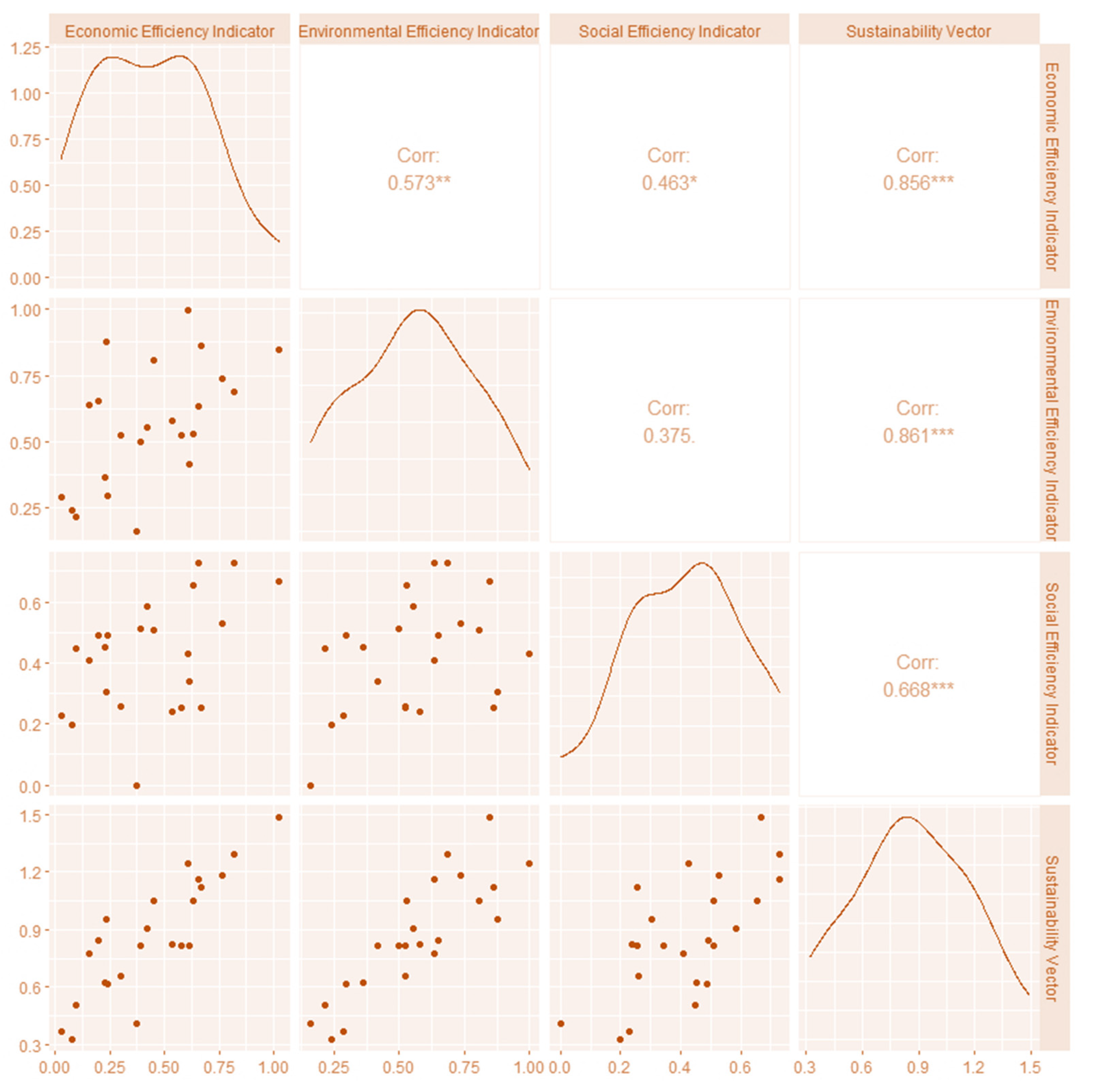 Sustainability 13 12667 g003