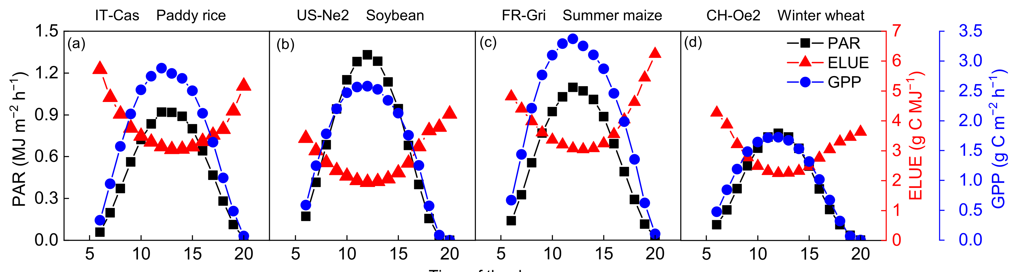 Sustainability 13 12673 g002