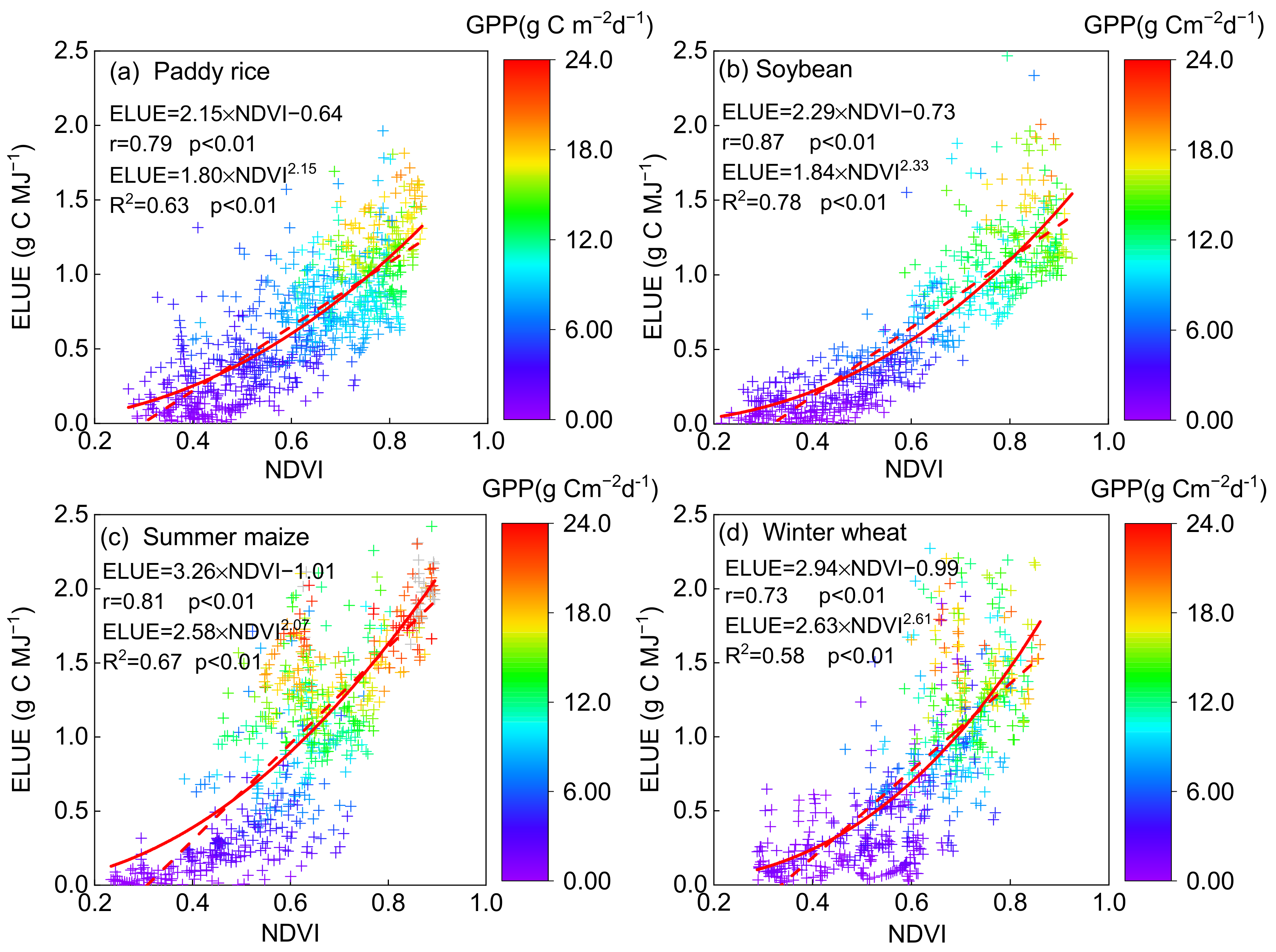 Sustainability 13 12673 g004
