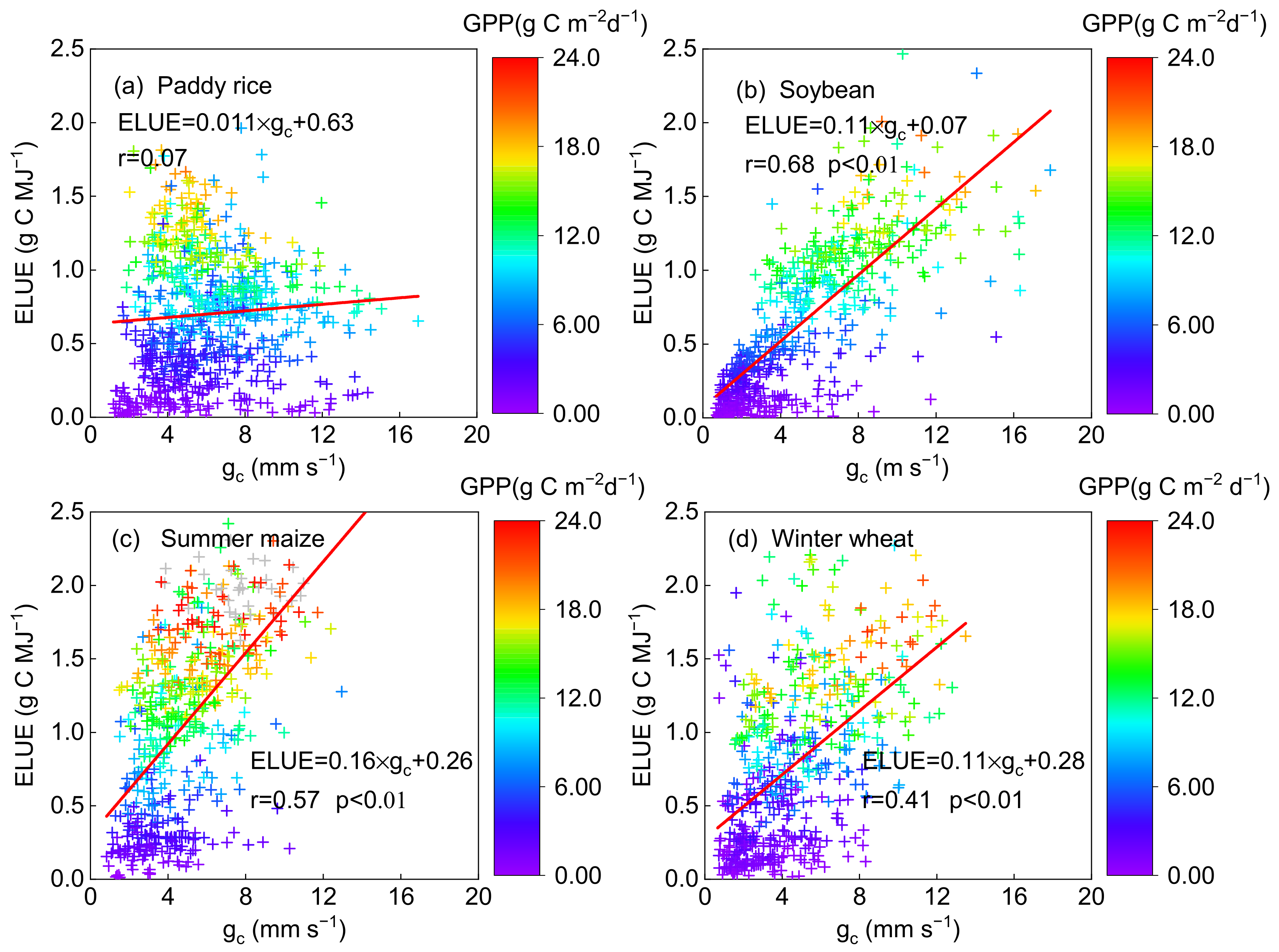 Sustainability 13 12673 g005
