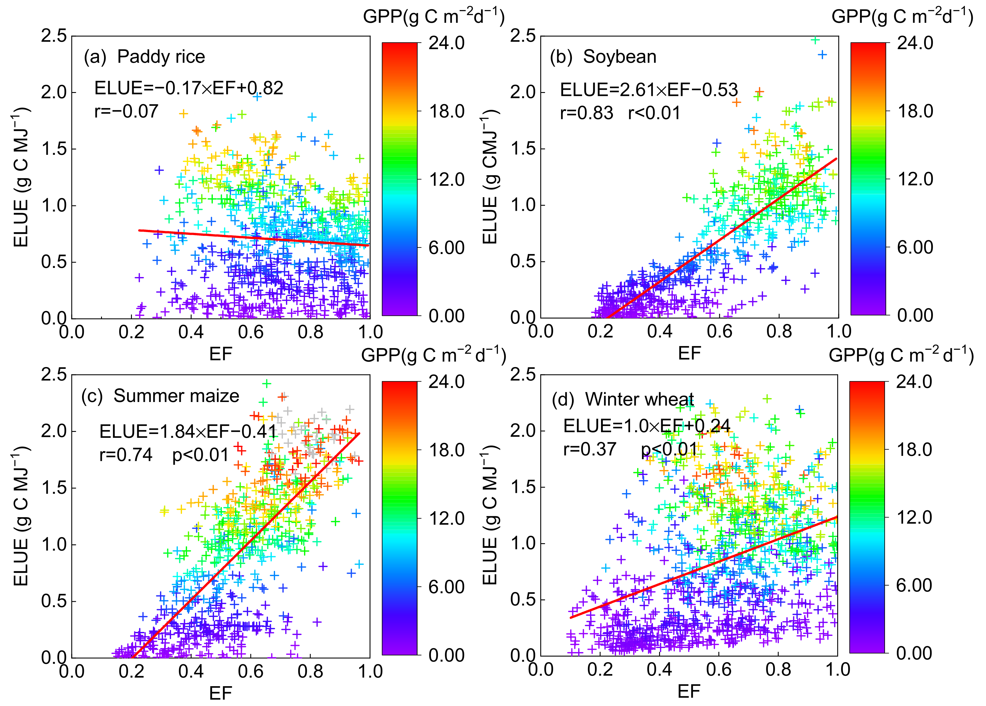 Sustainability 13 12673 g006