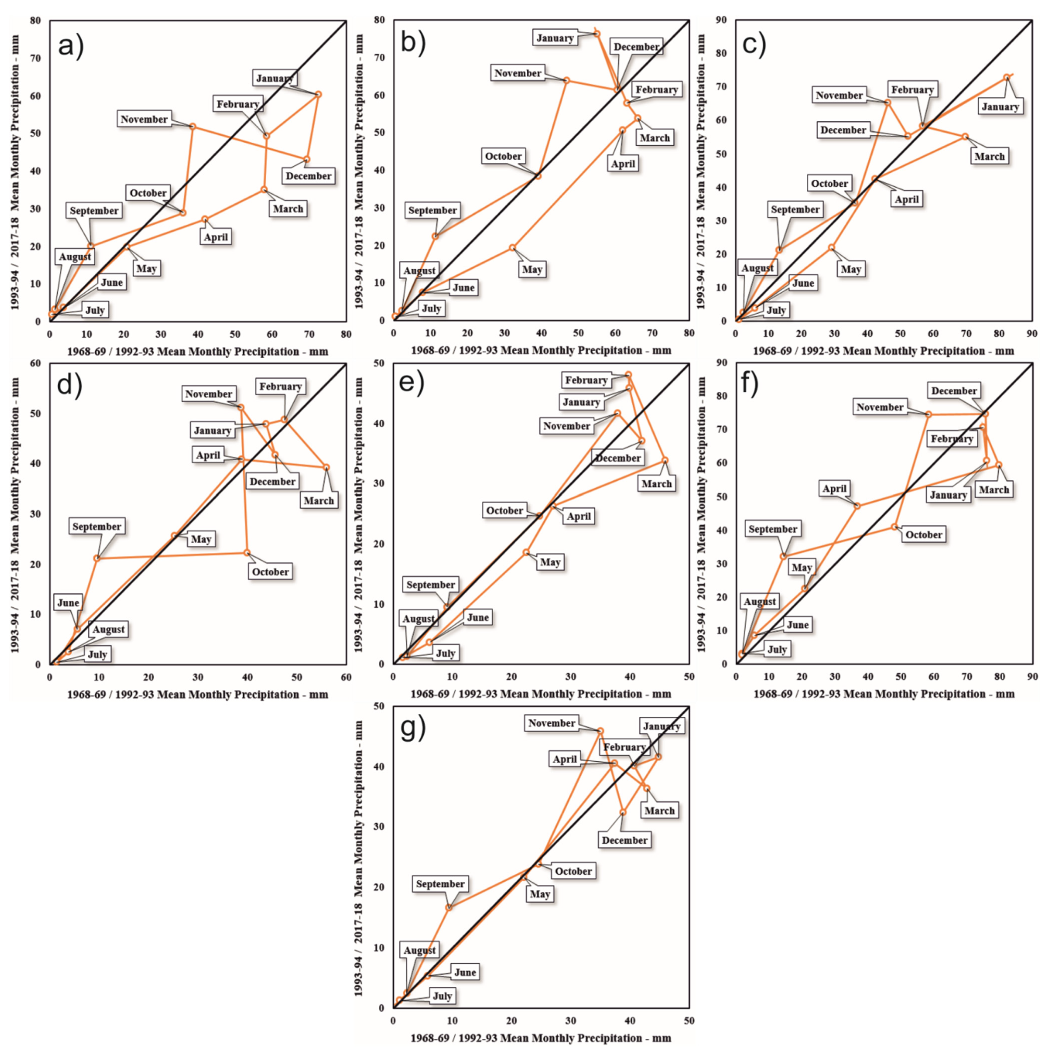 Sustainability 13 12674 g003