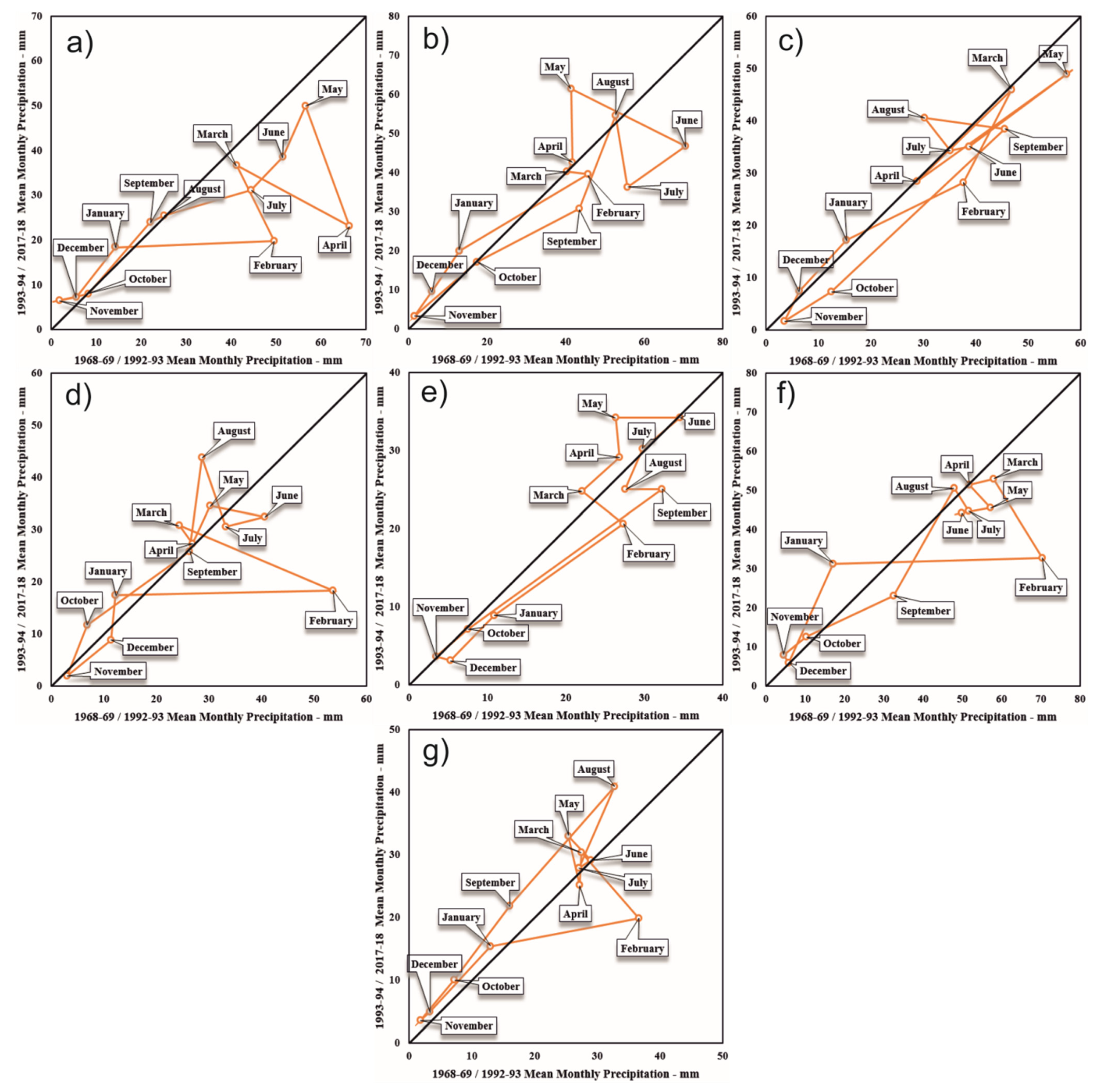 Sustainability 13 12674 g004