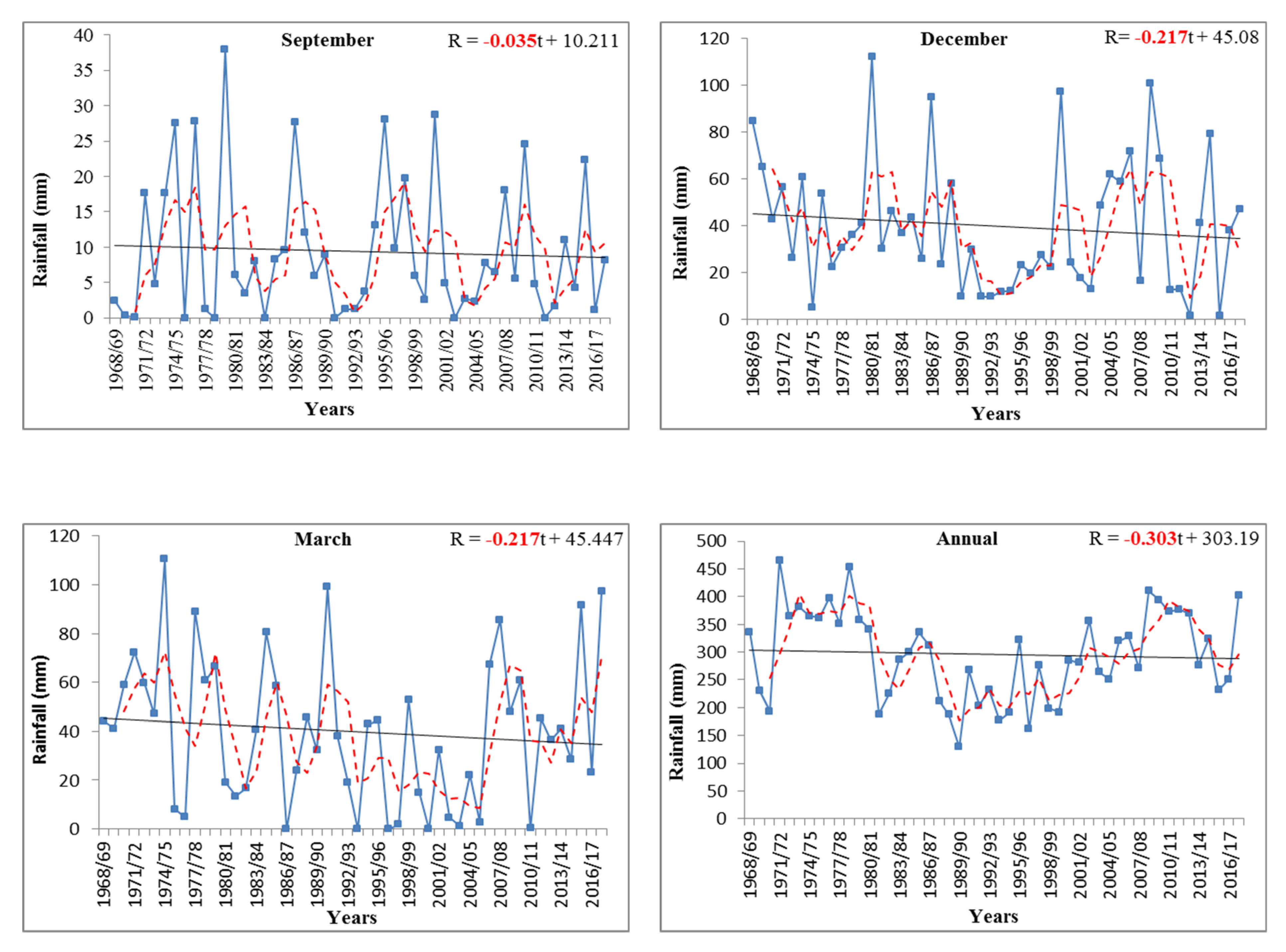 Sustainability 13 12674 g005