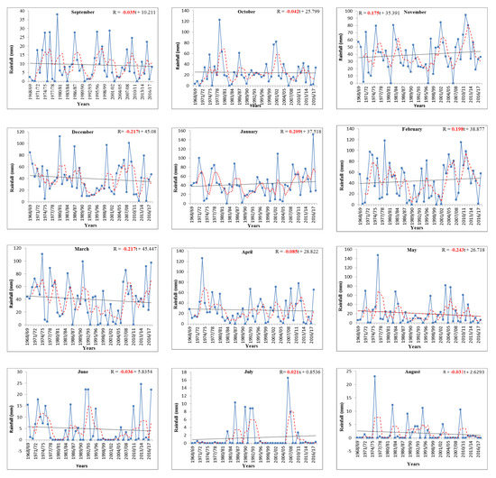 Sustainability 13 12674 g0a1a 550