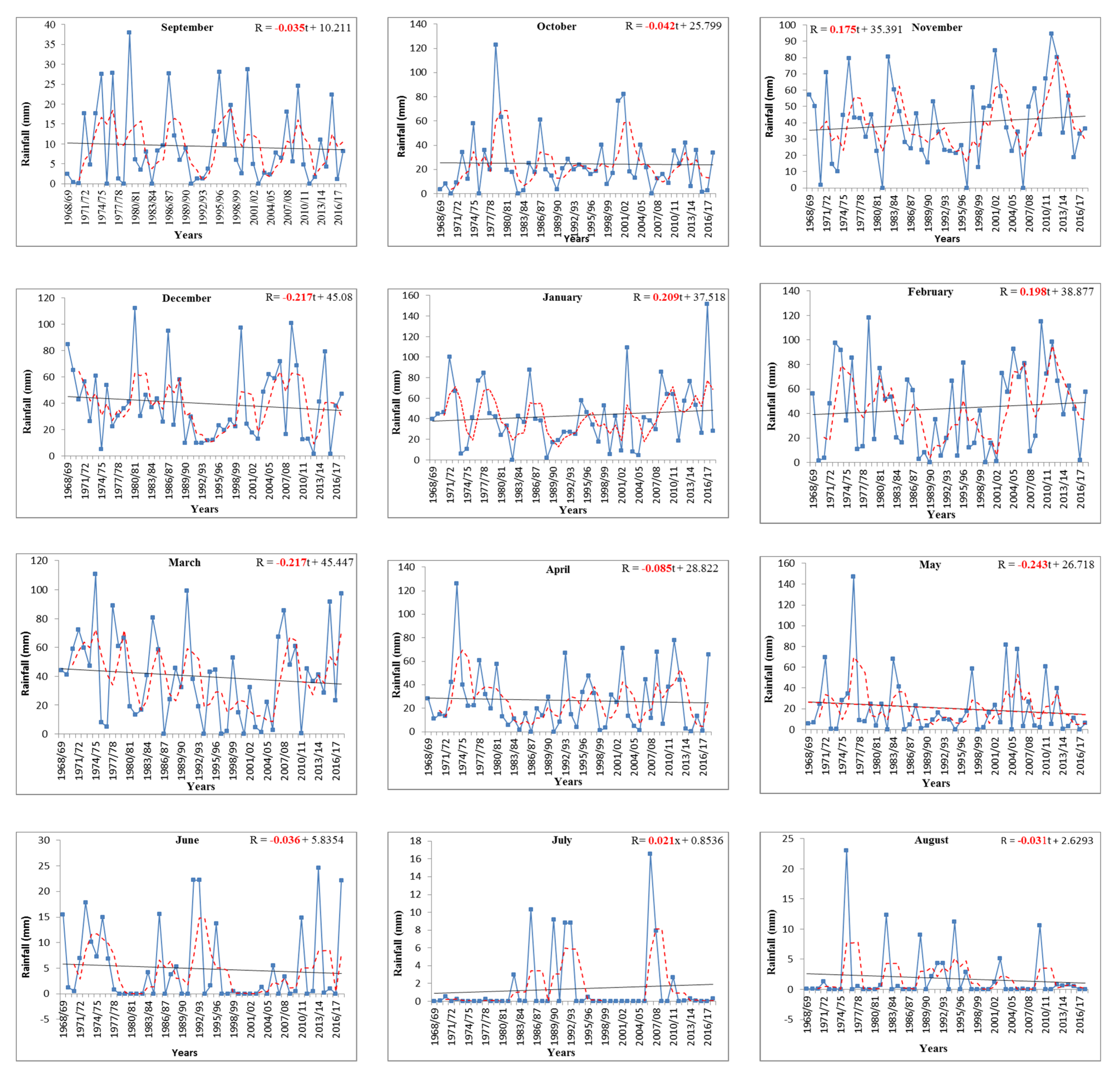 Sustainability 13 12674 g0a1a