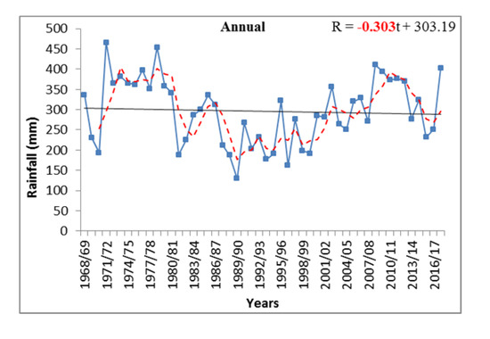 Sustainability 13 12674 g0a1b 550