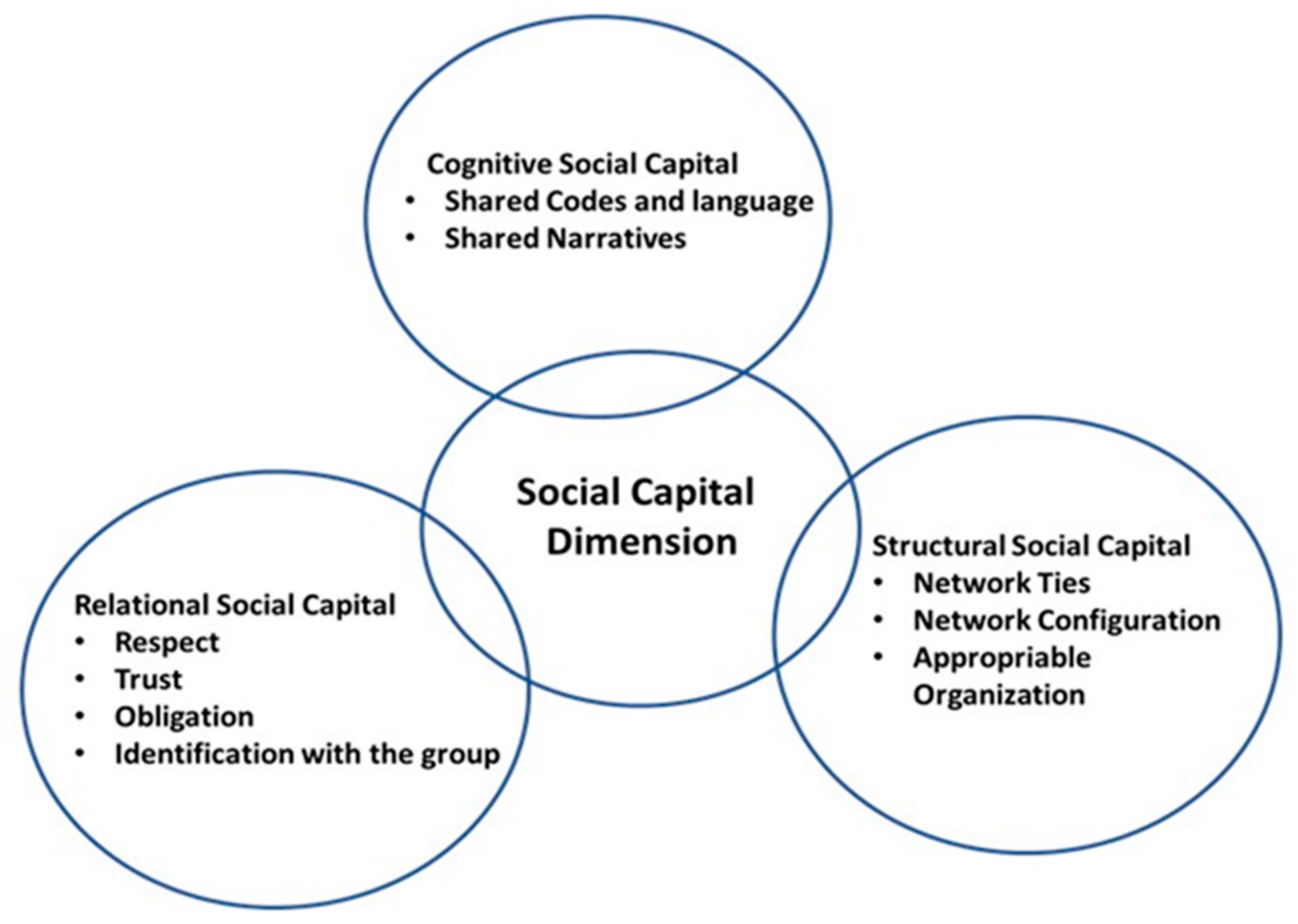 Sustainability 13 12680 g001 Sustainability 13 12680 g001