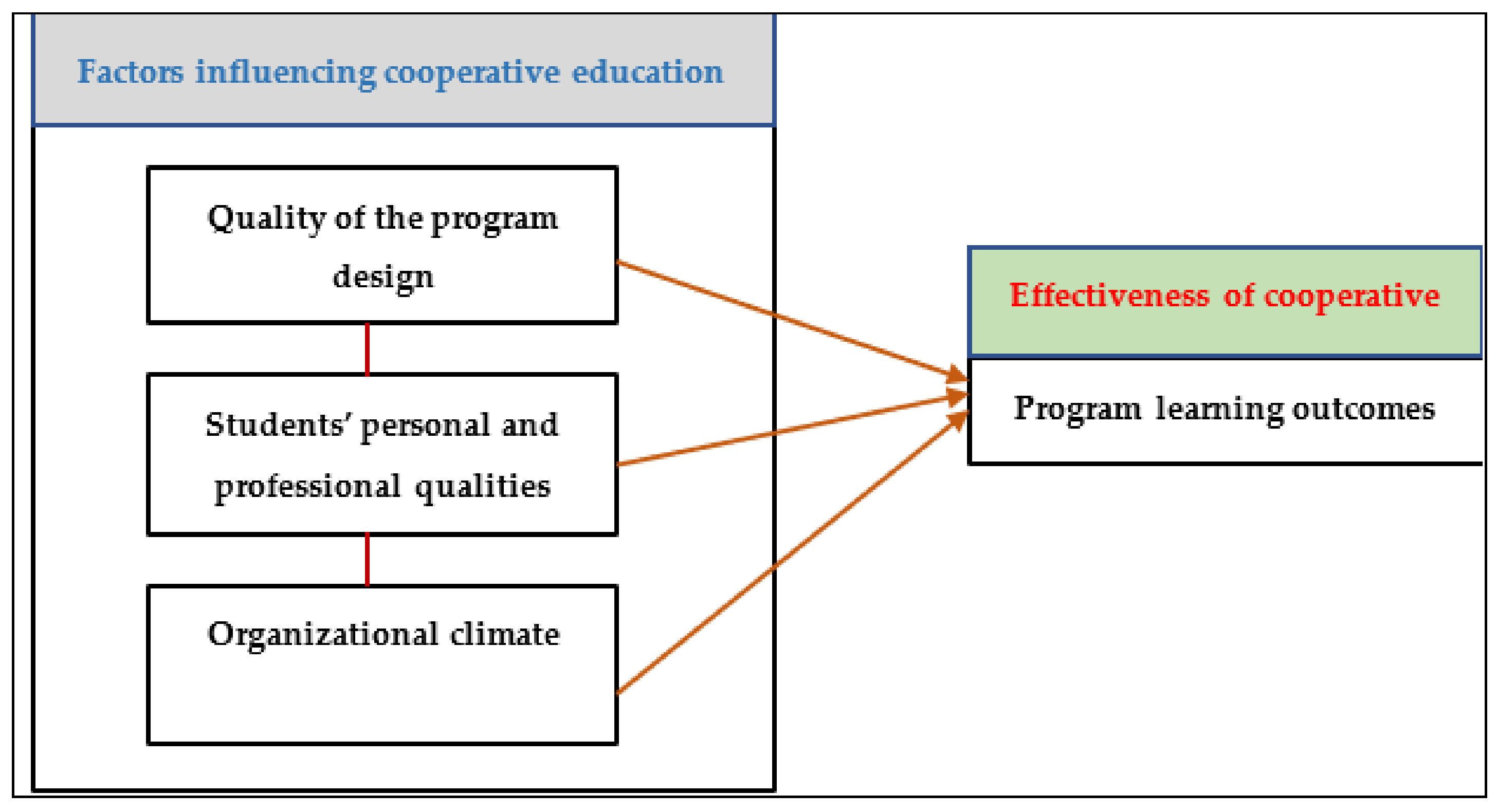Sustainability 13 12684 g001