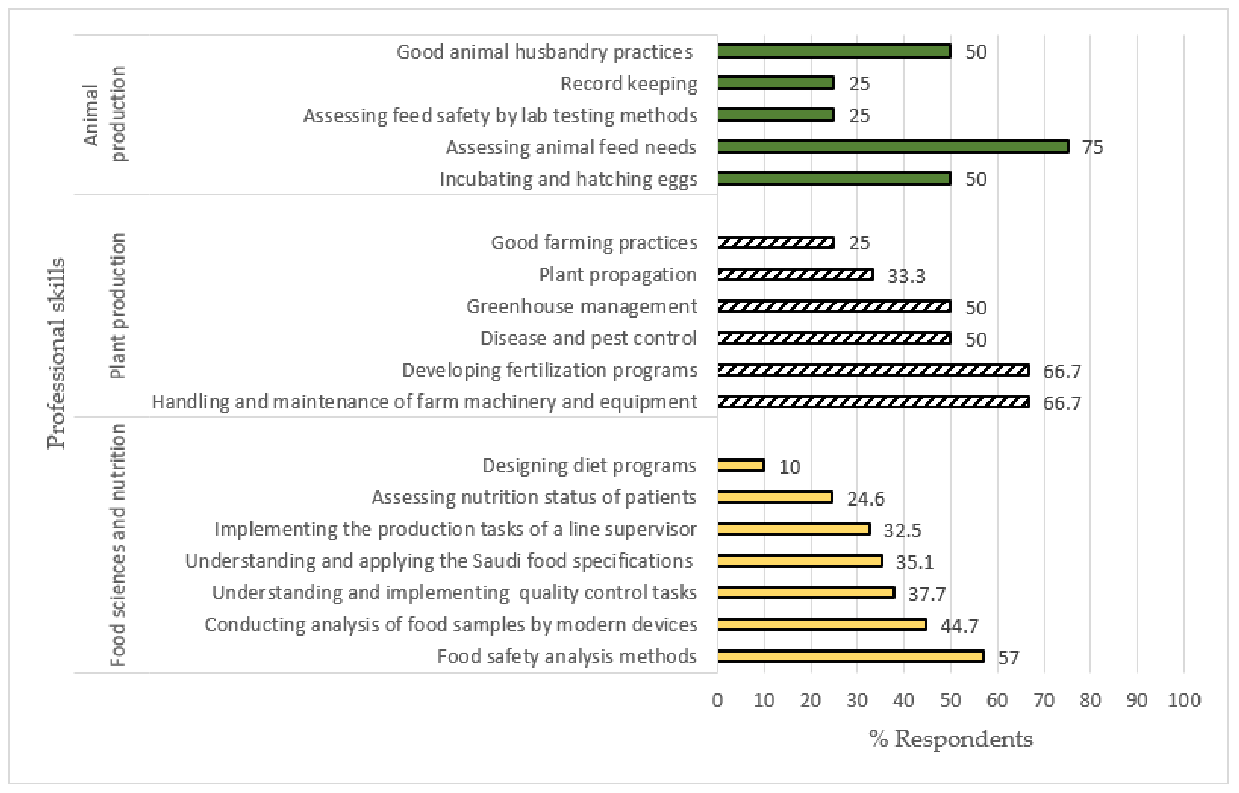 Sustainability 13 12684 g006