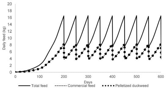Sustainability 13 12685 g0a1