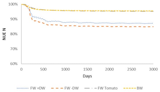 Sustainability 13 12685 g0a2