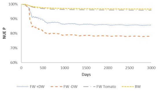 Sustainability 13 12685 g0a3