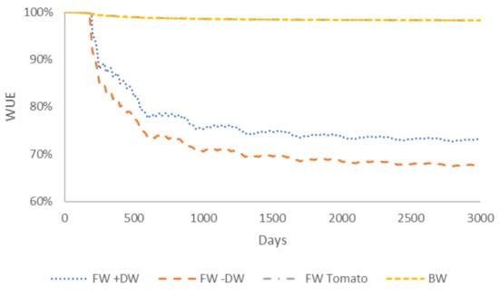 Sustainability 13 12685 g0a4