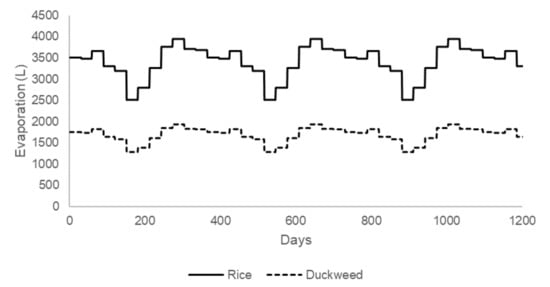 Sustainability 13 12685 g0a5