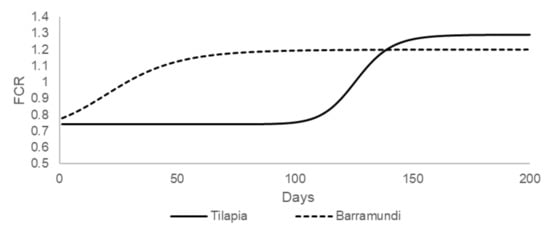 Sustainability 13 12685 g0a6