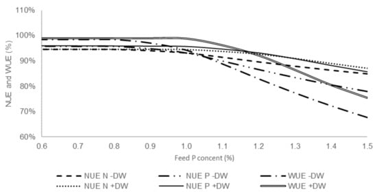 Sustainability 13 12685 g0a7