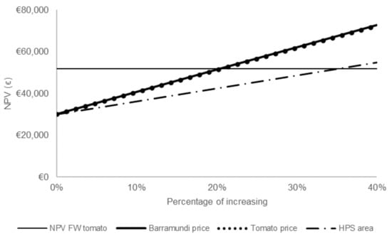 Sustainability 13 12685 g0a8