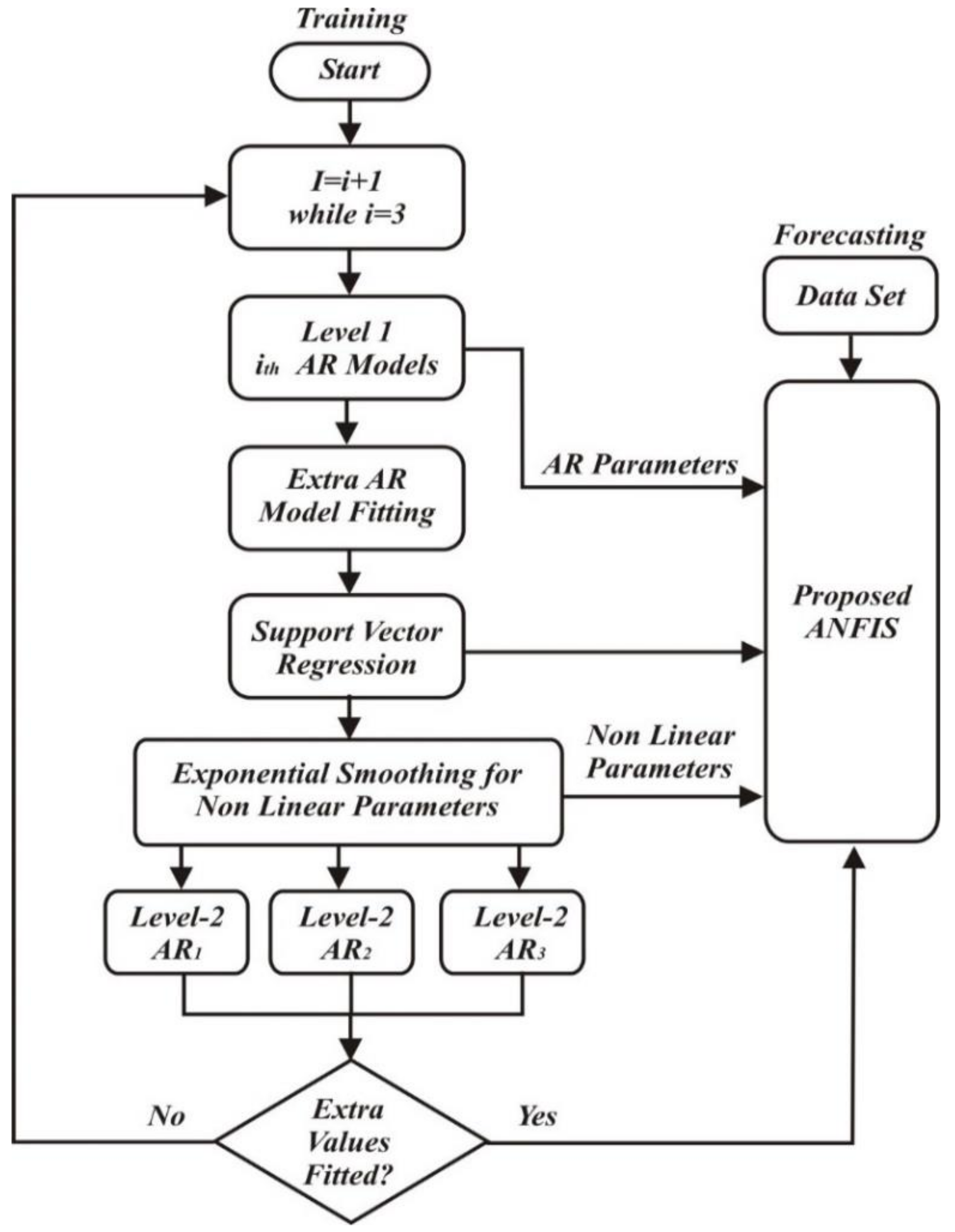 Sustainability 13 12693 g002