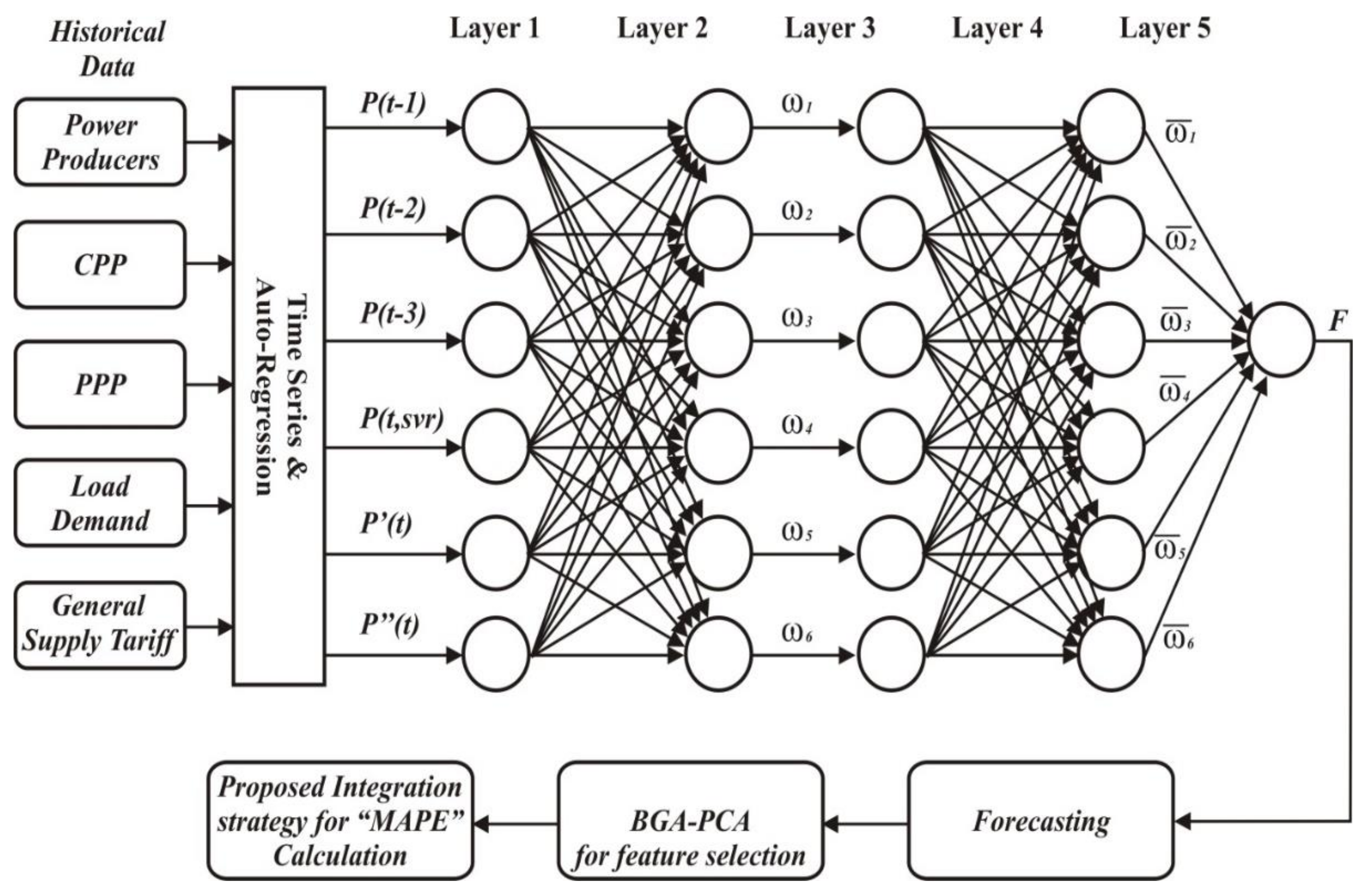 Sustainability 13 12693 g004